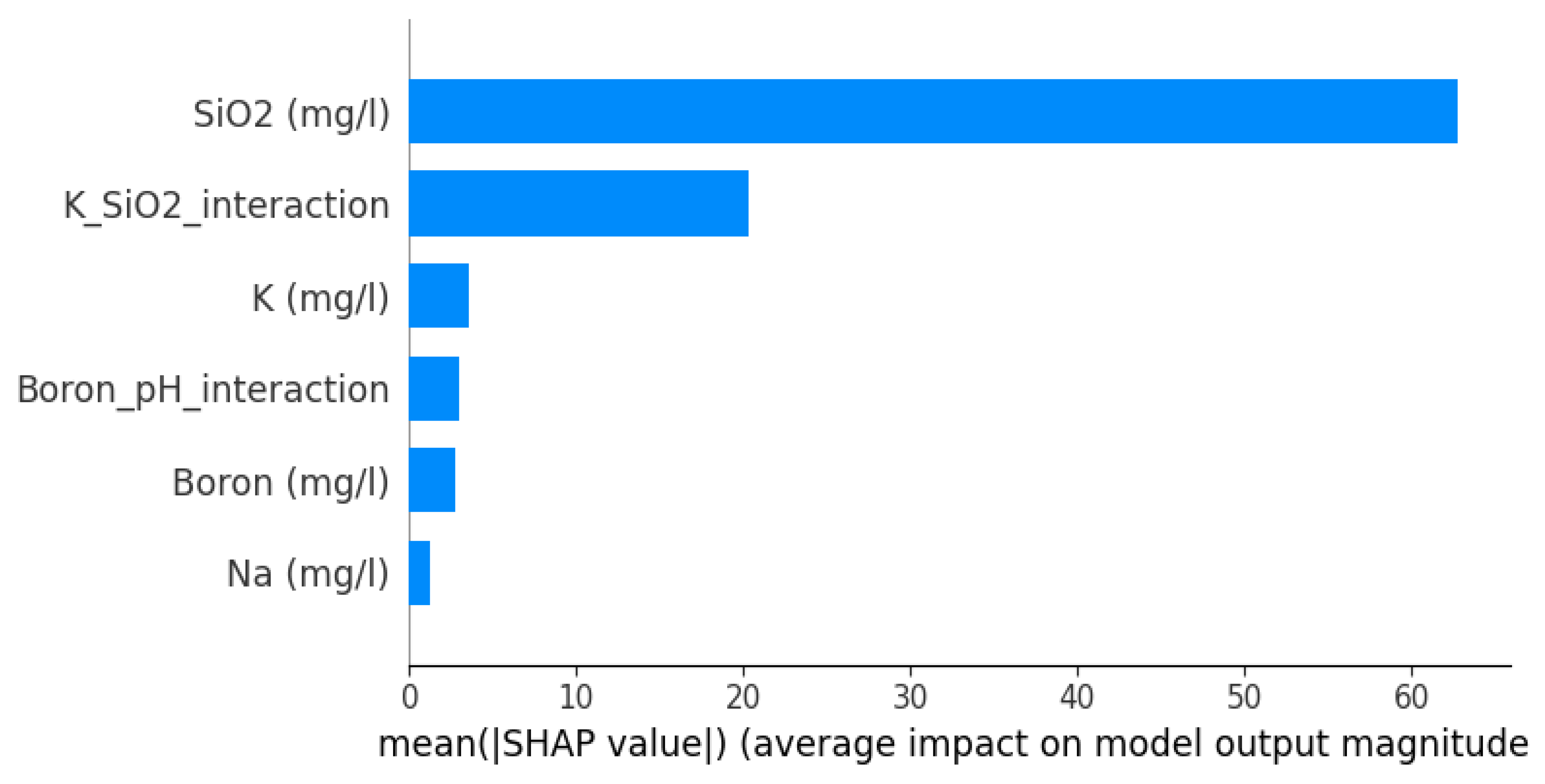 Energies 18 03366 g009