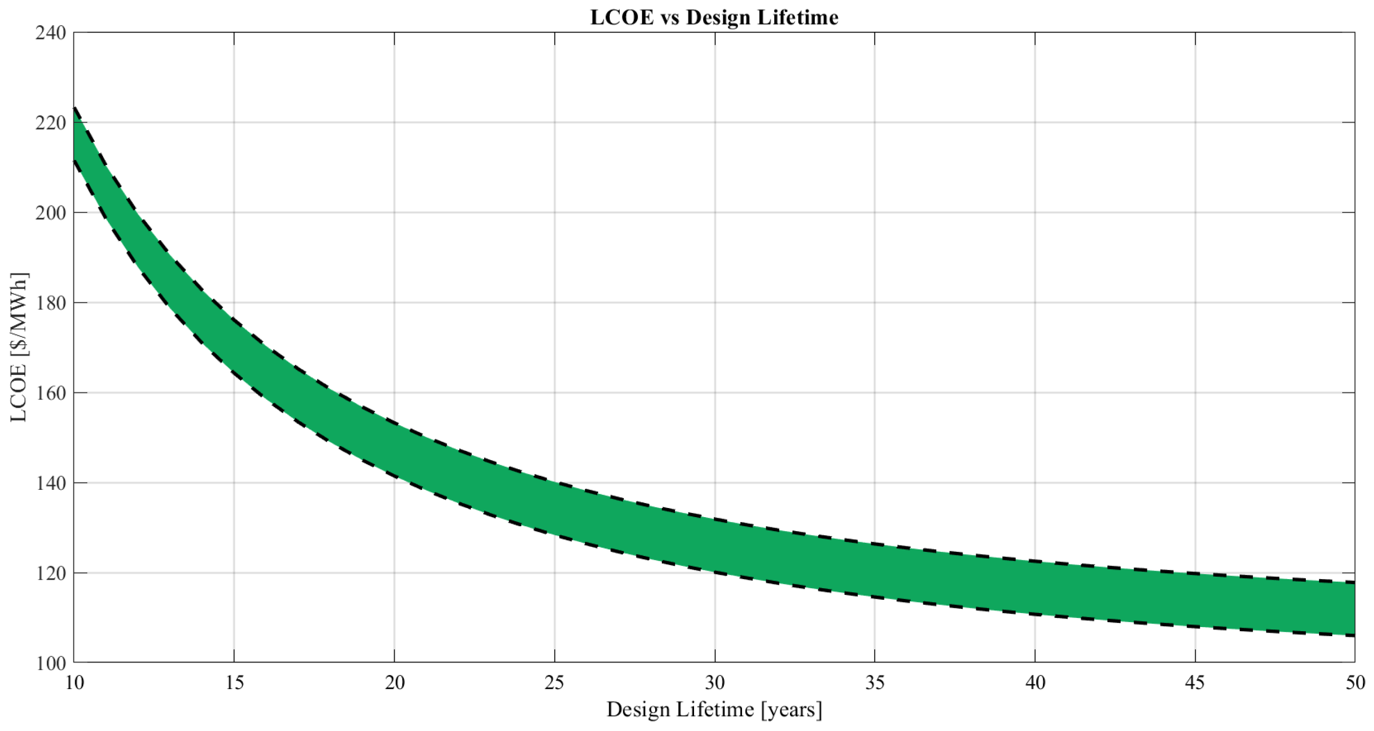 Energies 18 03369 g002