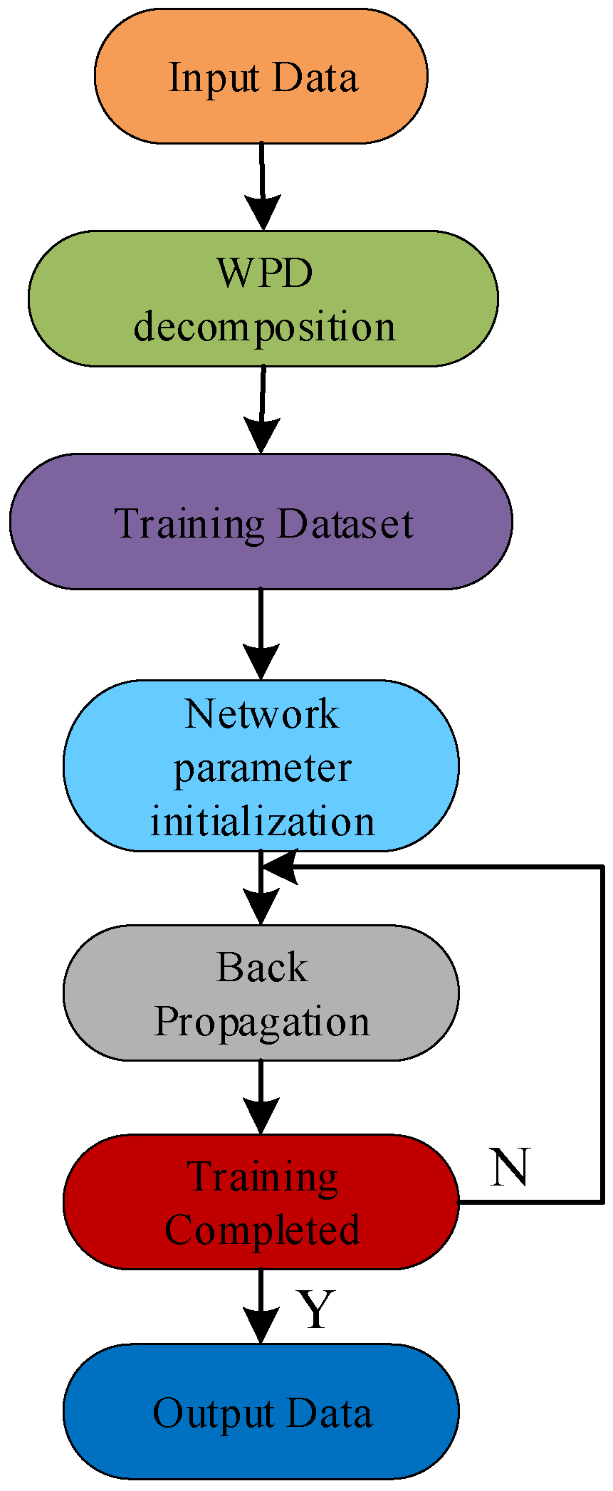 Energies 18 03370 g001