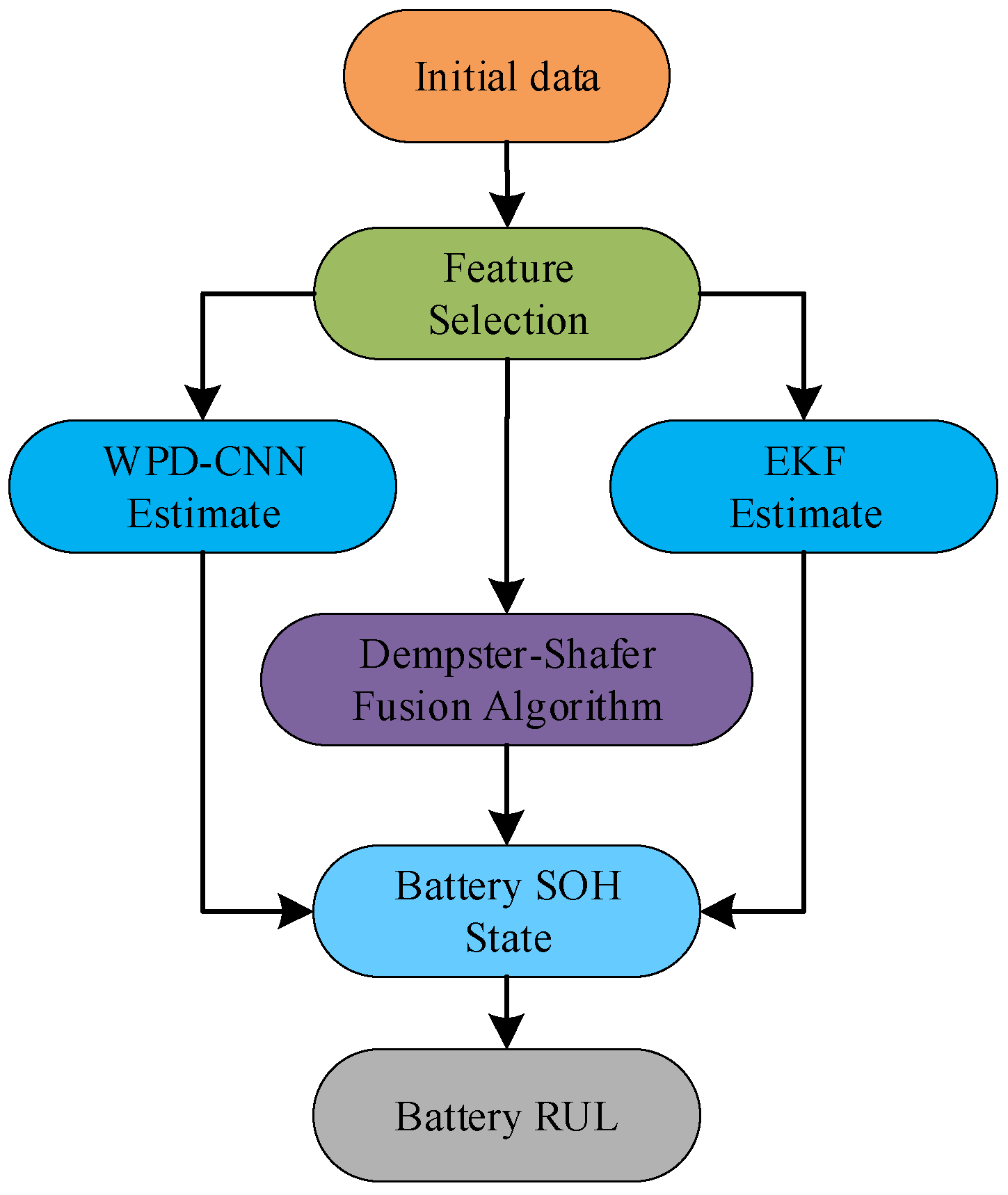 Energies 18 03370 g002