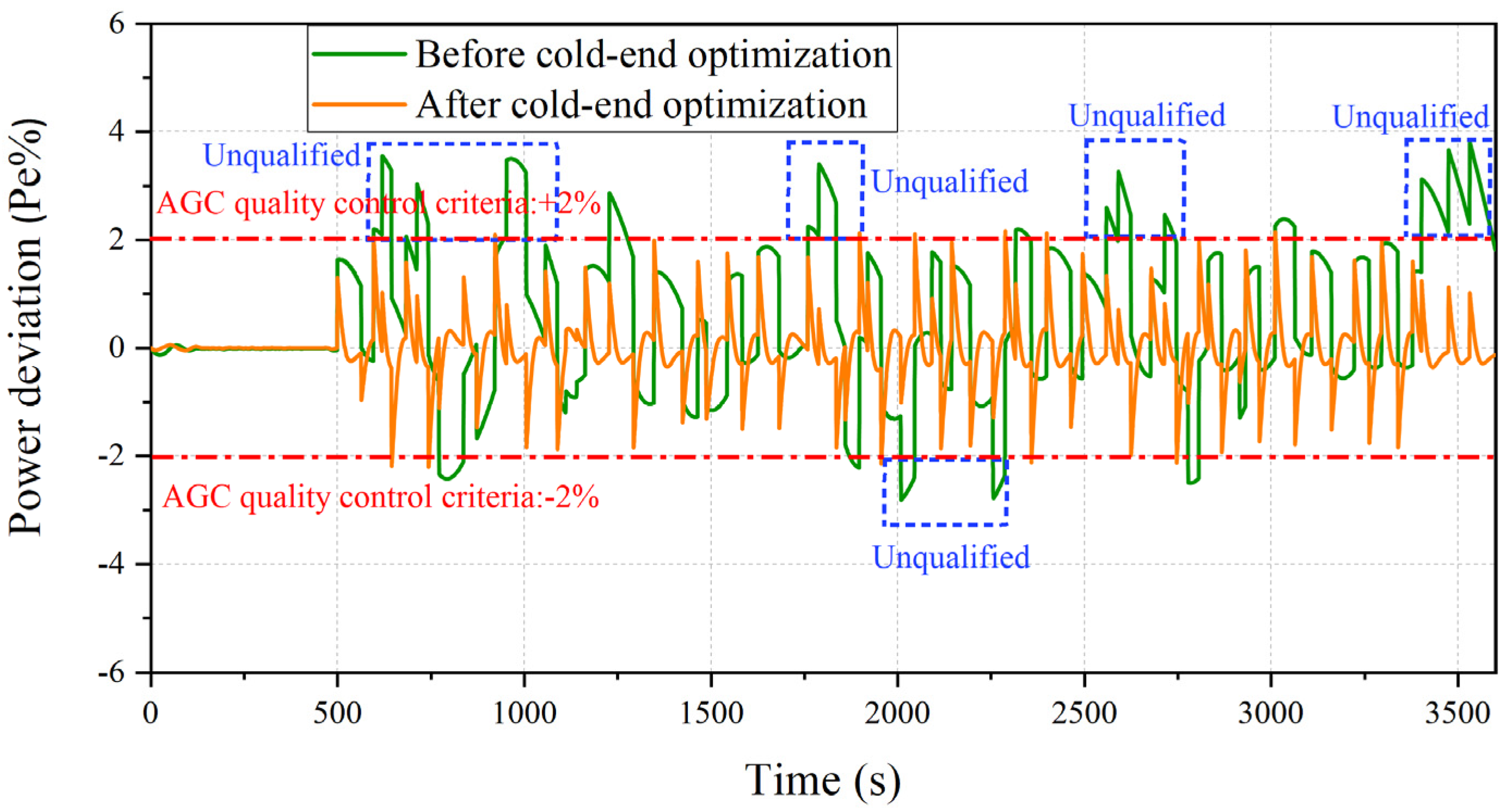 Energies 18 03375 g012