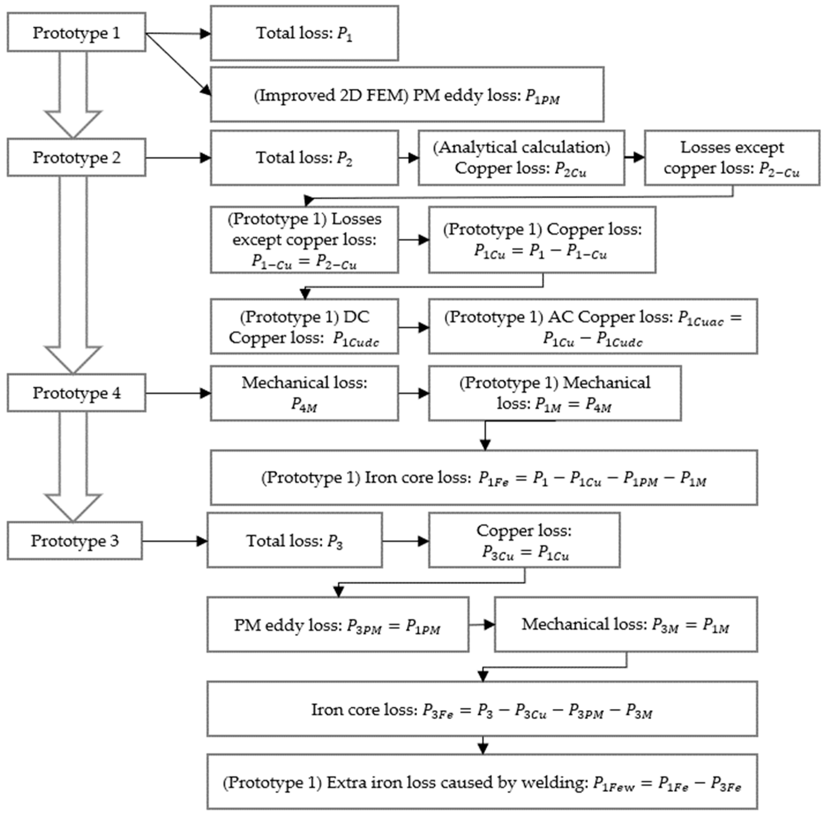 Energies 18 03376 g010