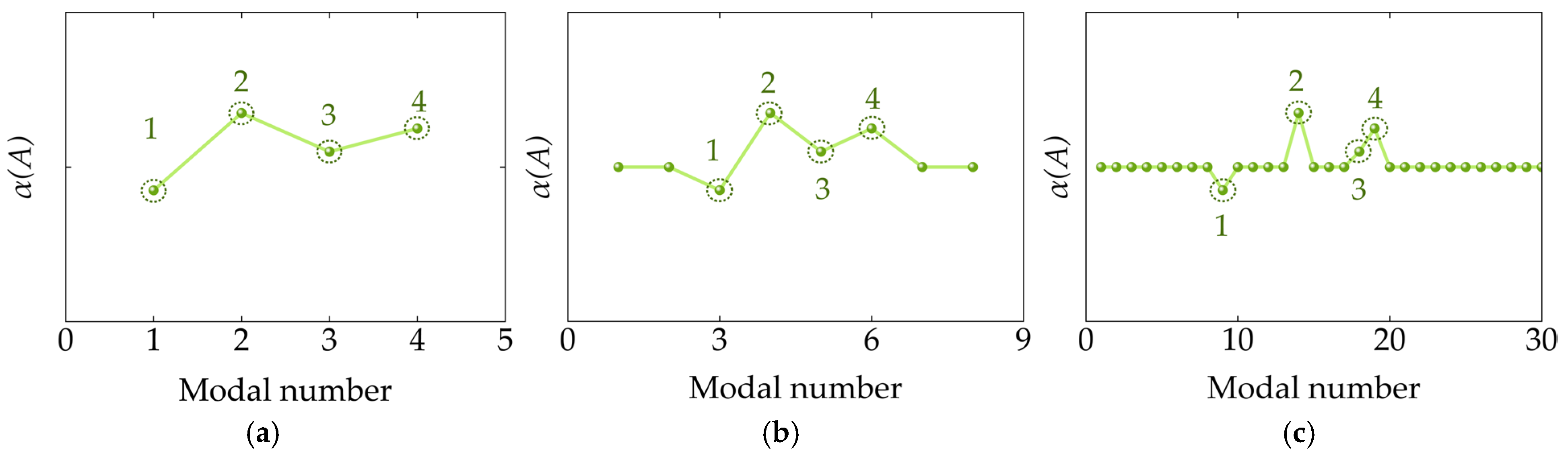 Energies 18 03382 g005