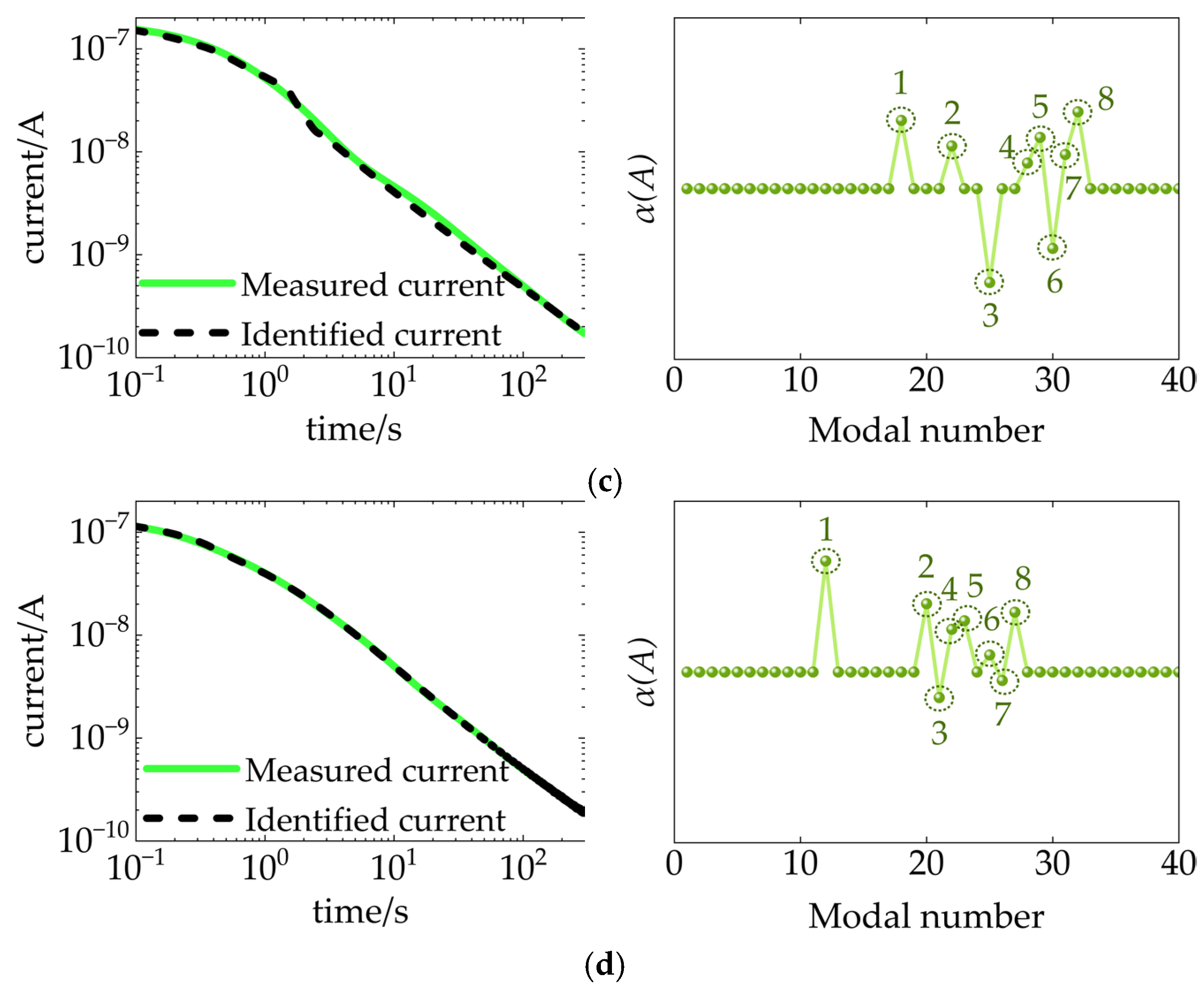 Energies 18 03382 g010b