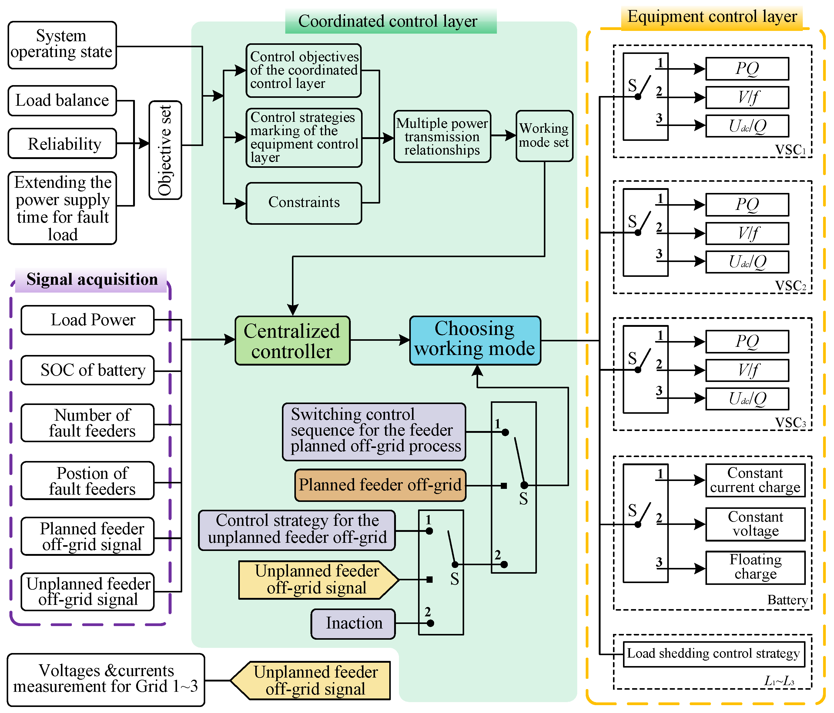 Energies 18 03389 g002
