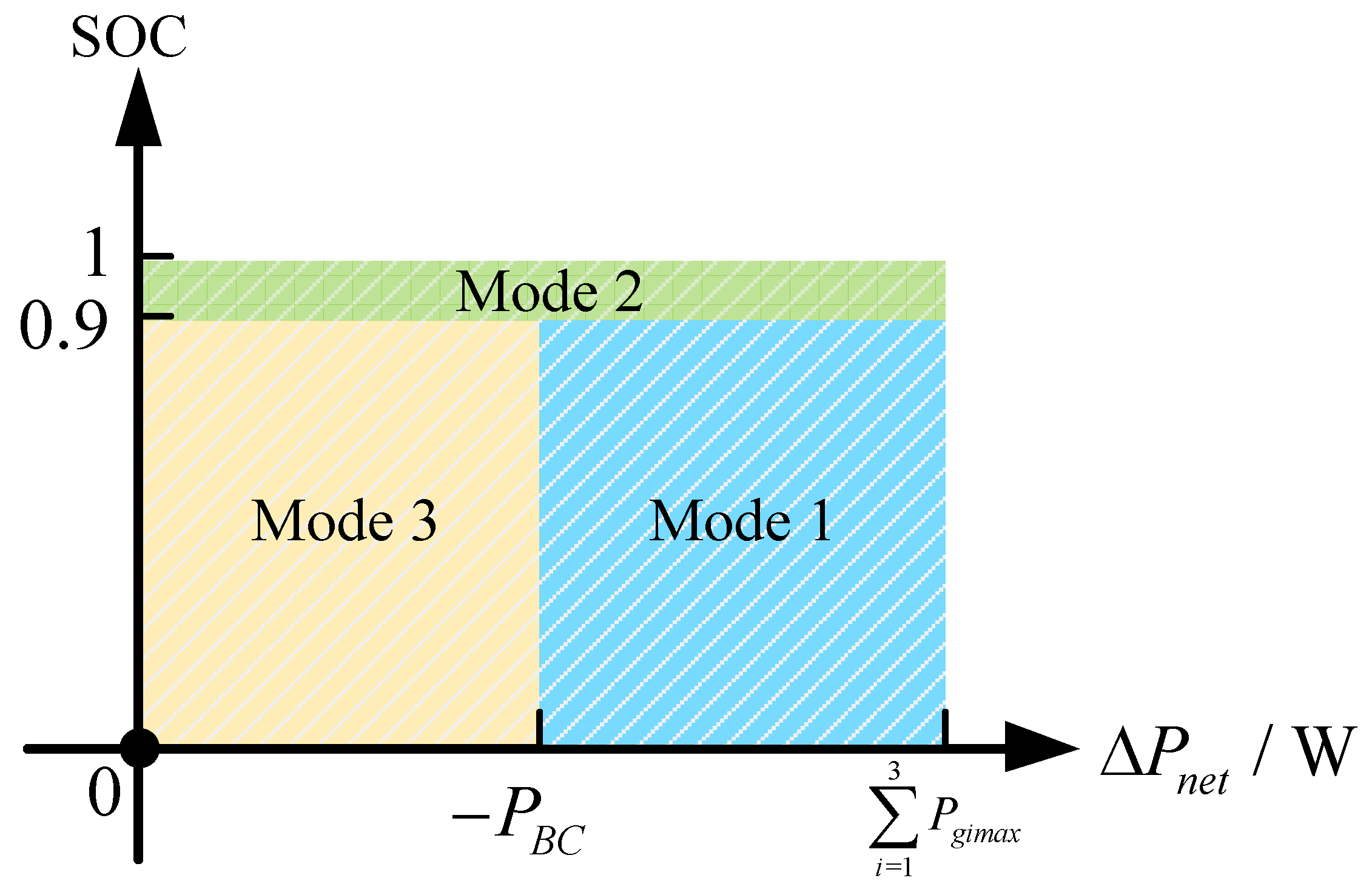 Energies 18 03389 g004