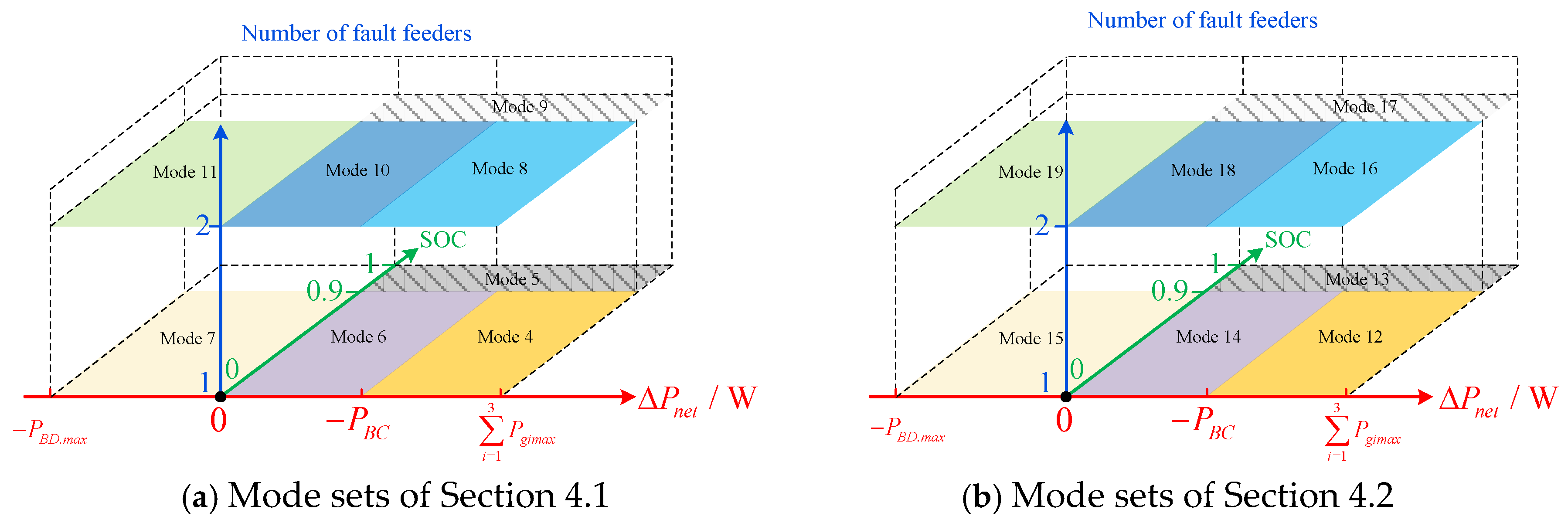 Energies 18 03389 g006