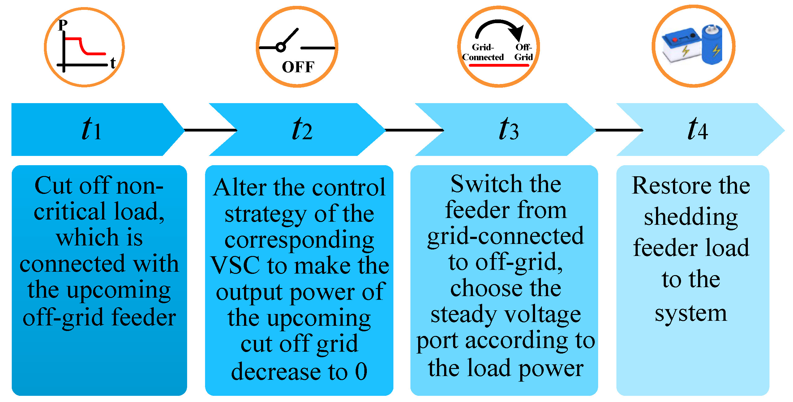 Energies 18 03389 g007
