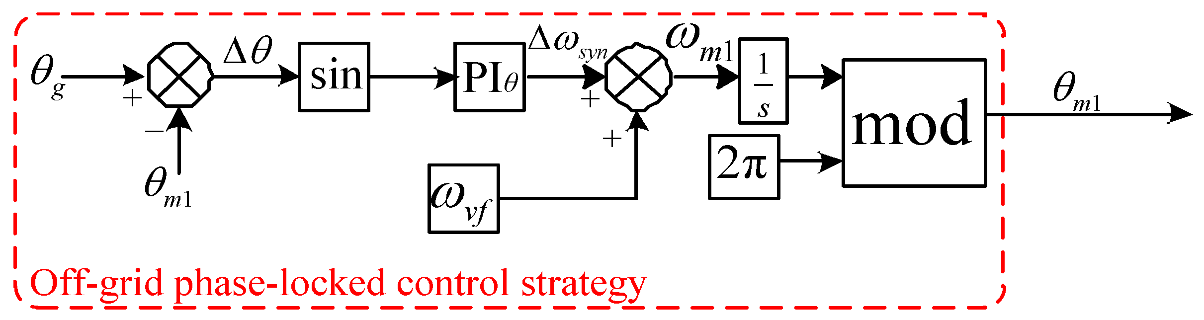 Energies 18 03389 g009