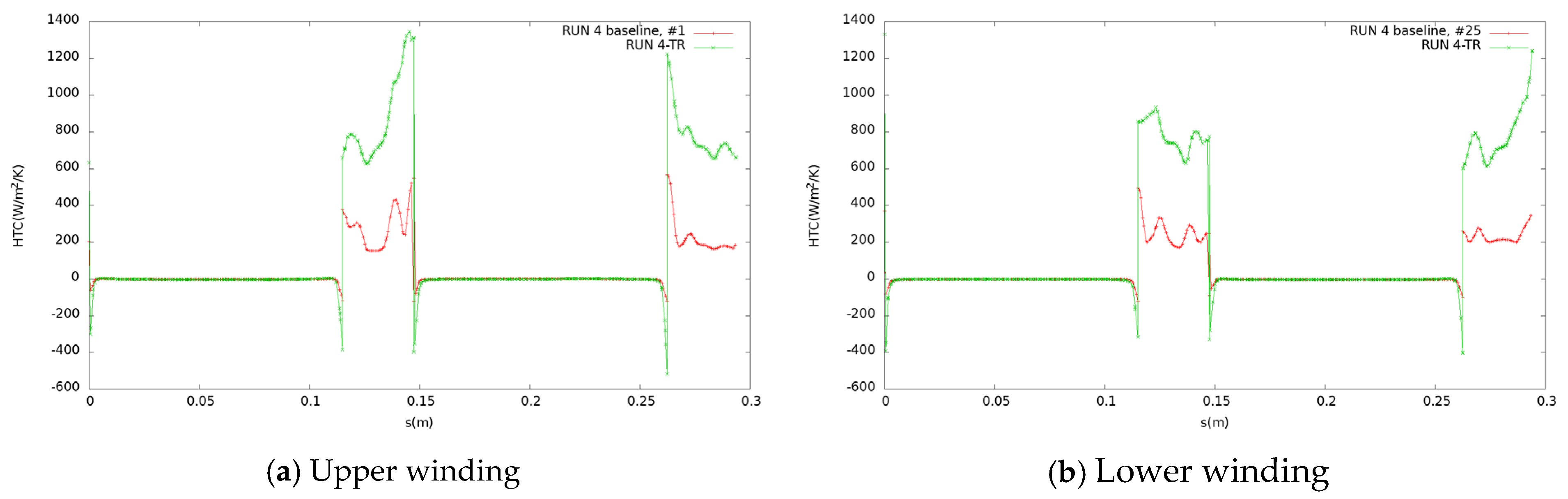 Energies 18 03390 g009