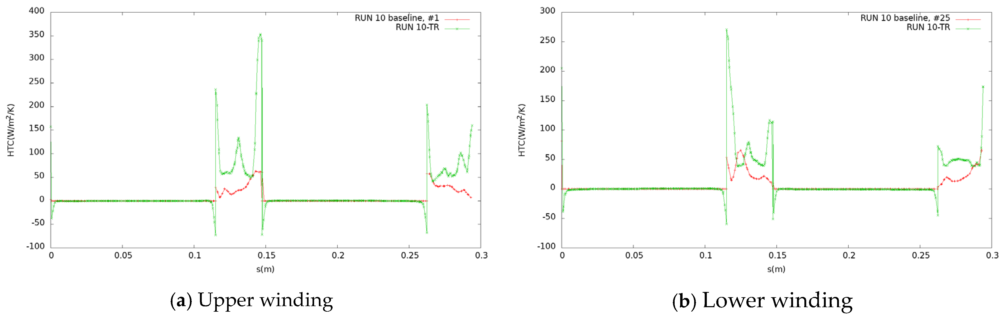 Energies 18 03390 g010