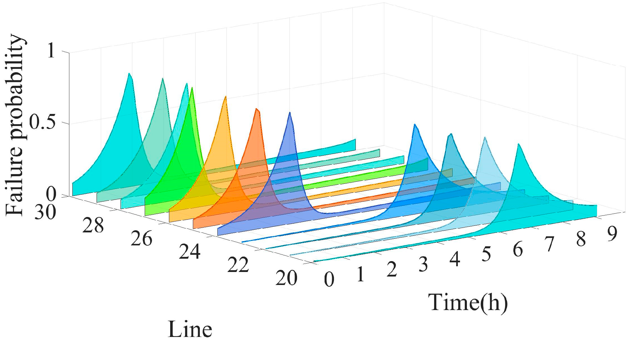 Energies 18 03394 g008