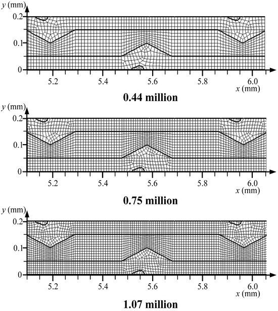 Thermo-Hydrodynamic Features of Grooved Heat Sink with