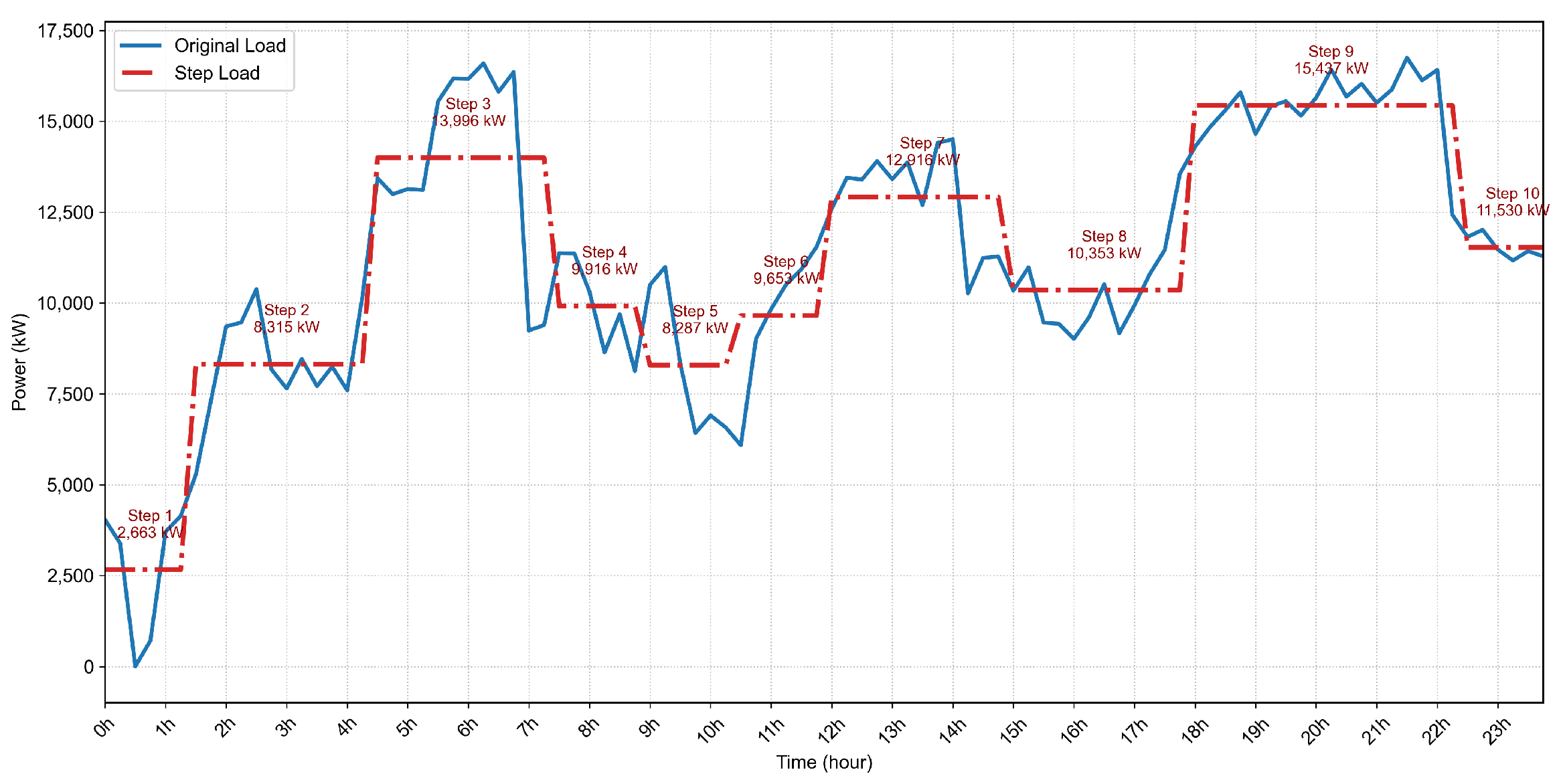 Energies 18 03398 g006