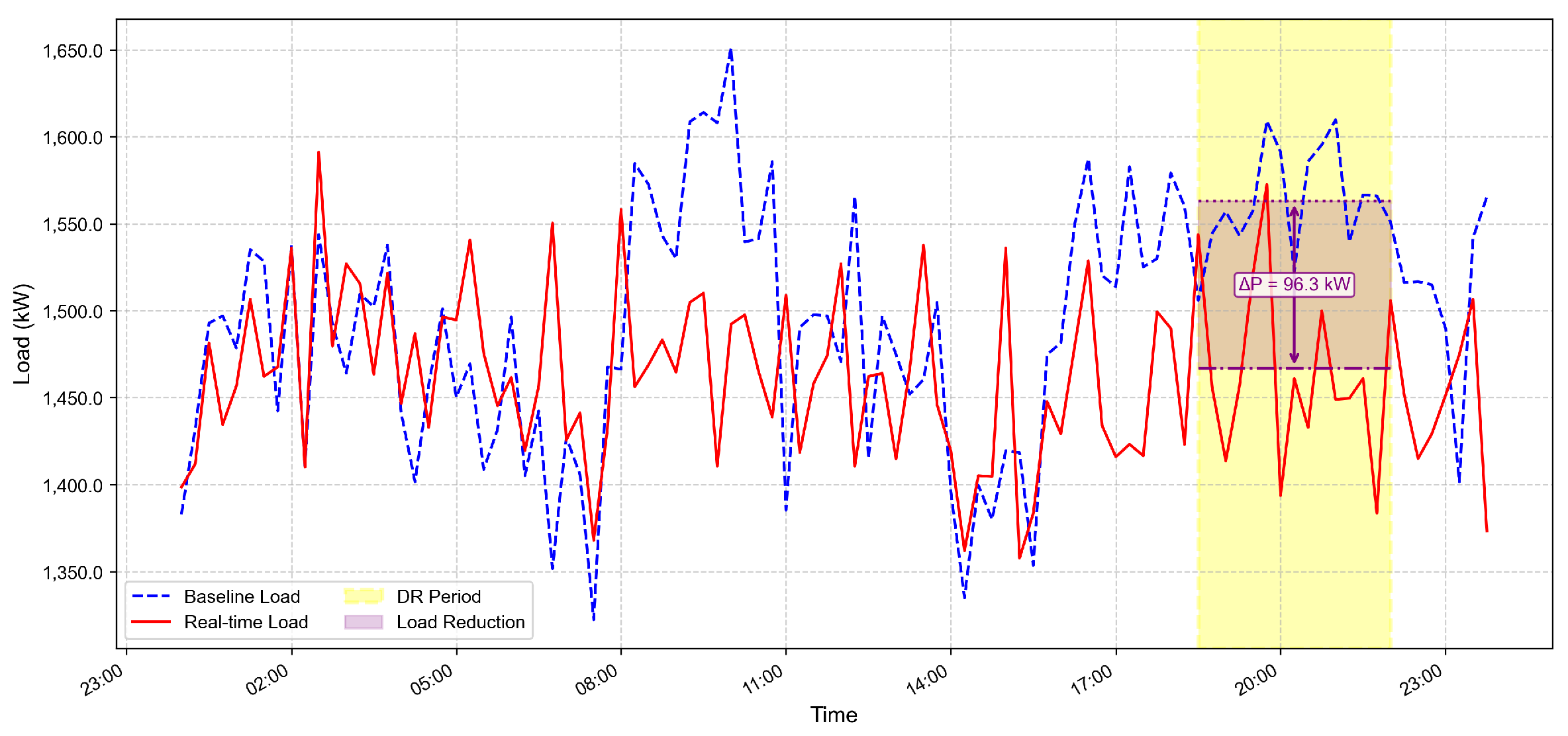 Energies 18 03398 g010
