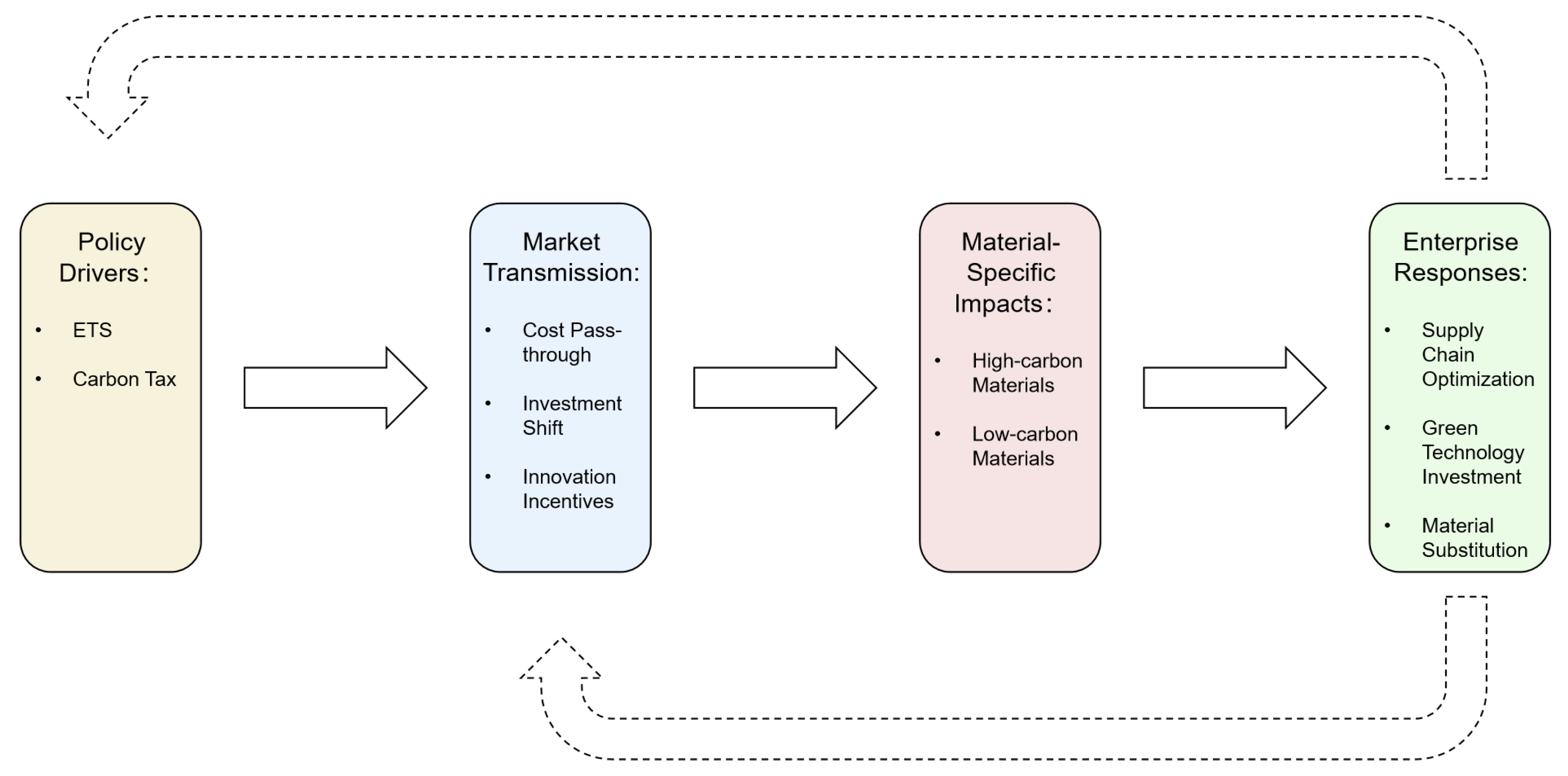 Energies 18 03401 g001