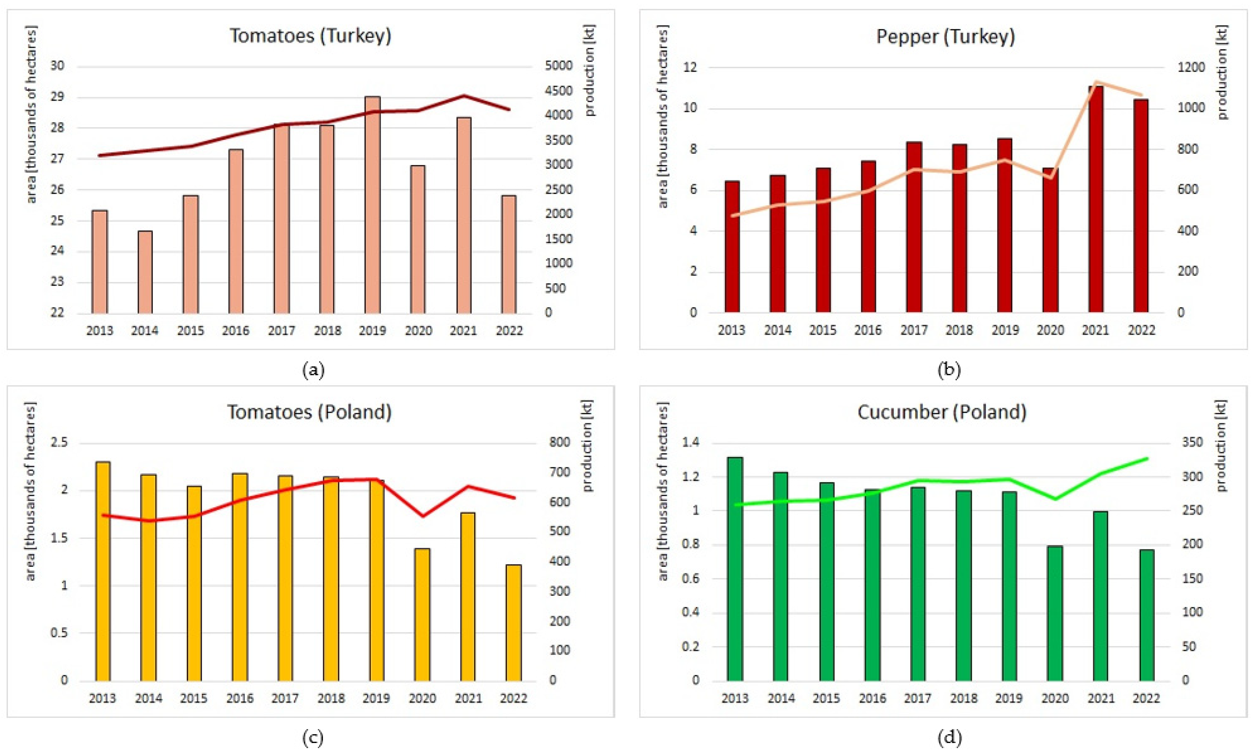 Energies 18 03405 g001a