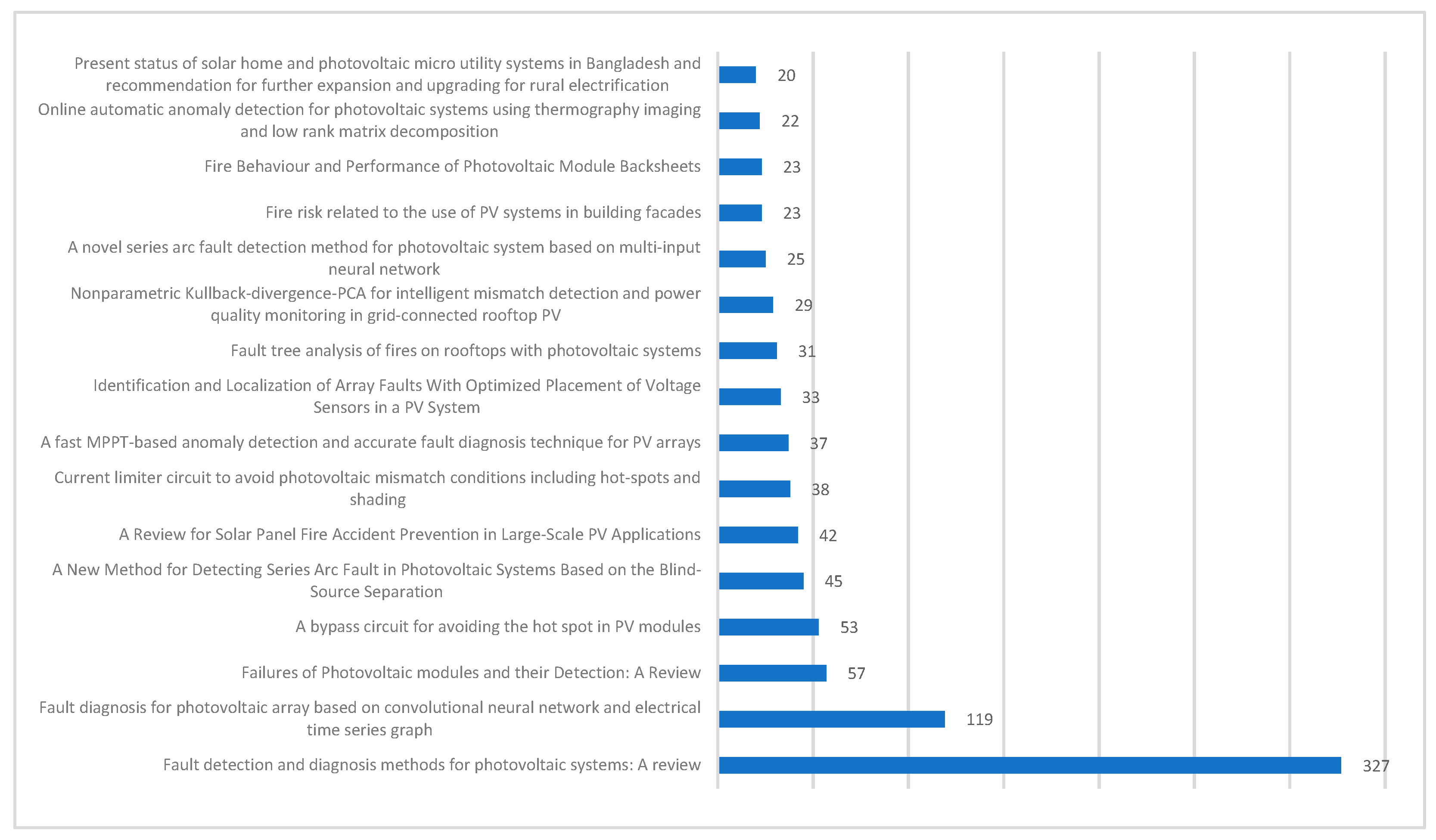 Energies 18 03407 g005