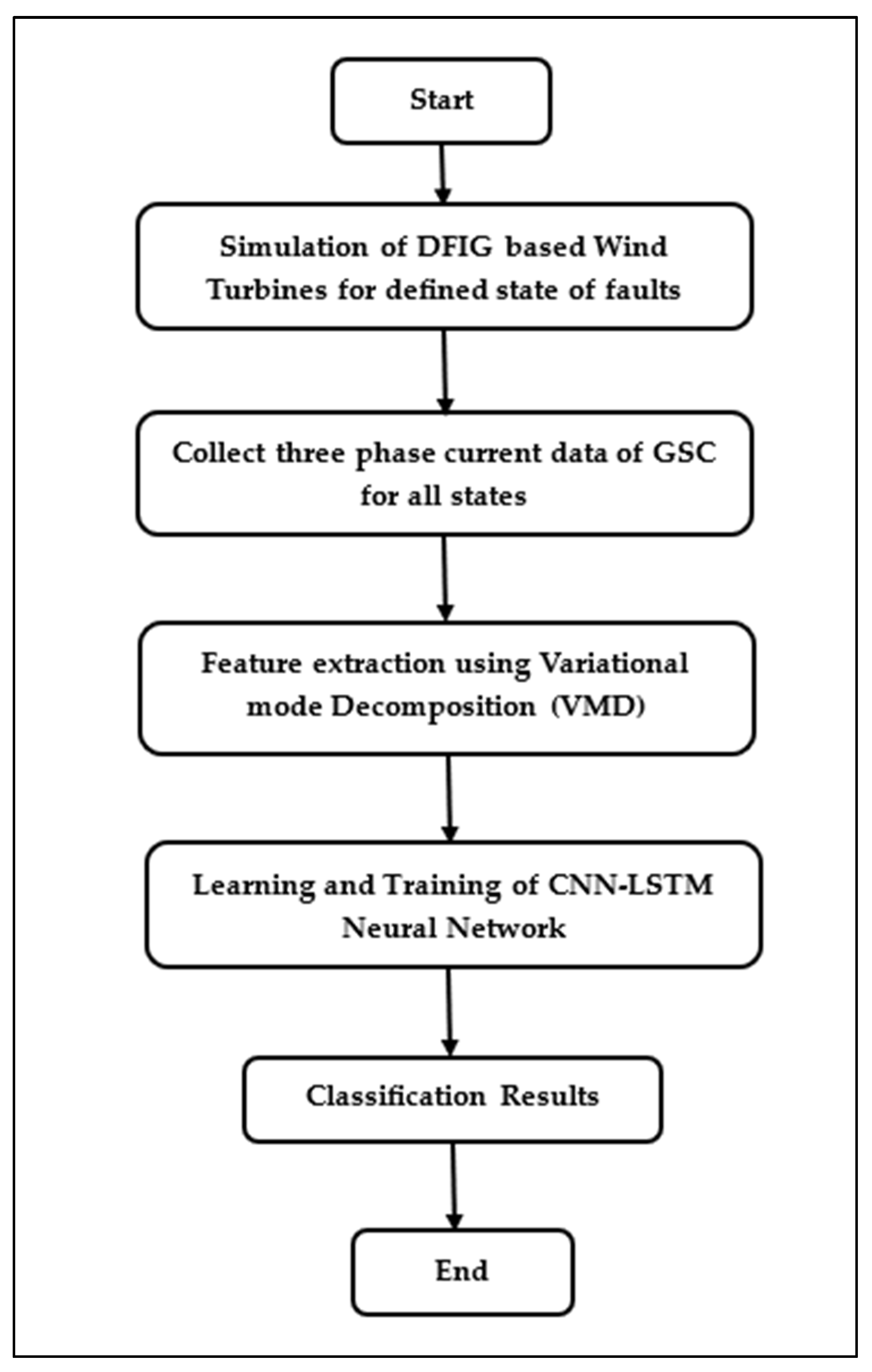 Energies 18 03409 g007