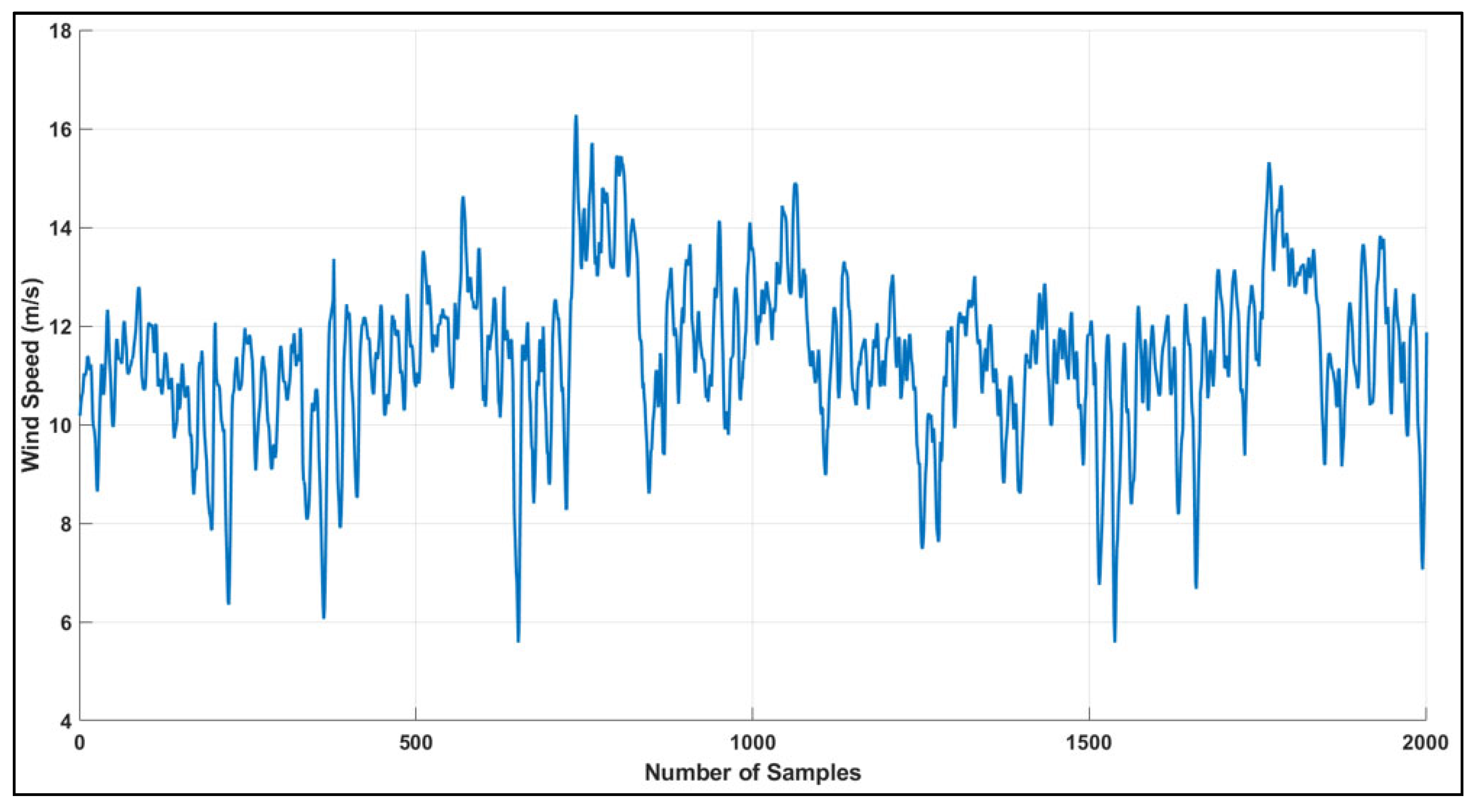 Energies 18 03409 g009