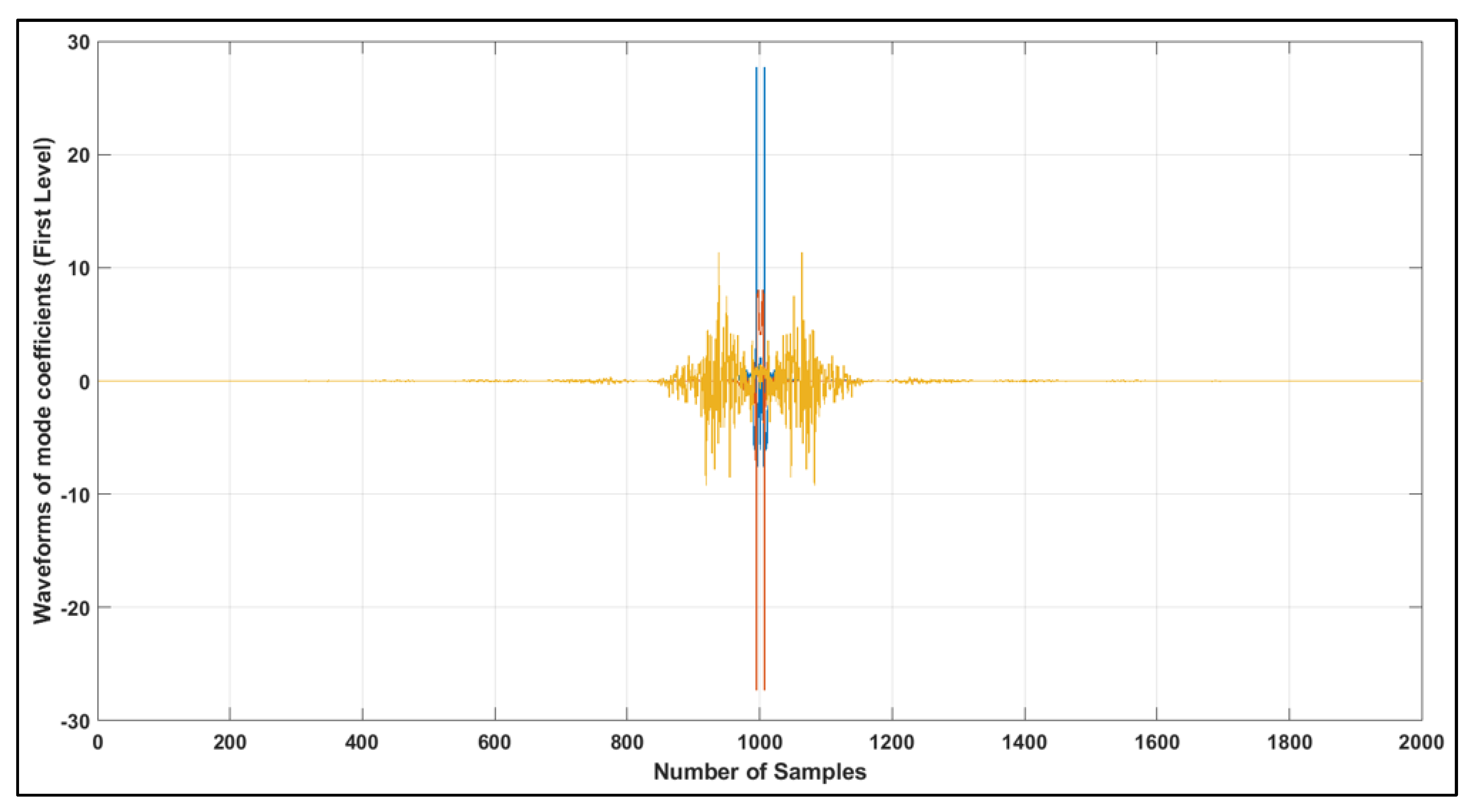 Energies 18 03409 g012