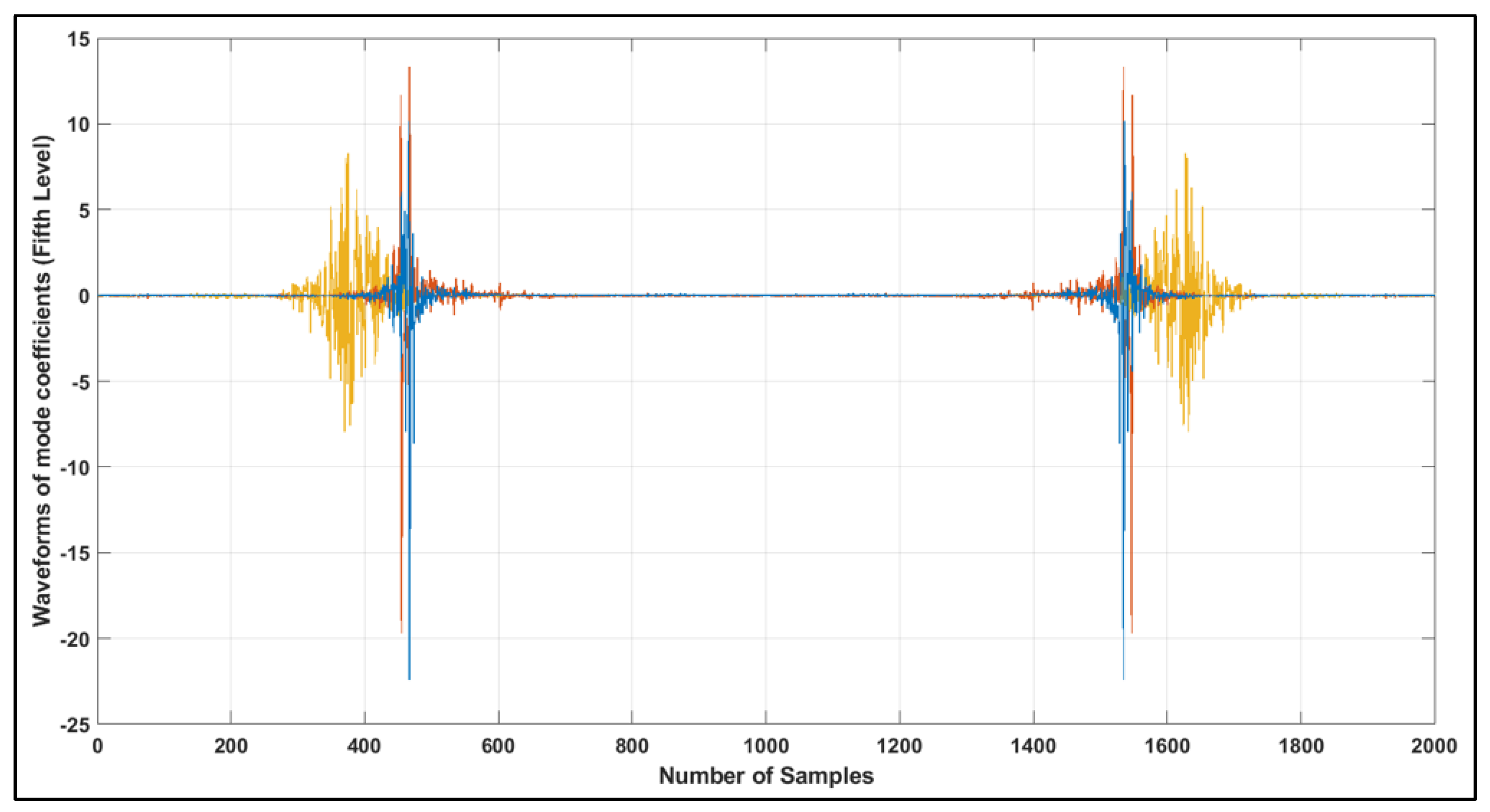 Energies 18 03409 g013