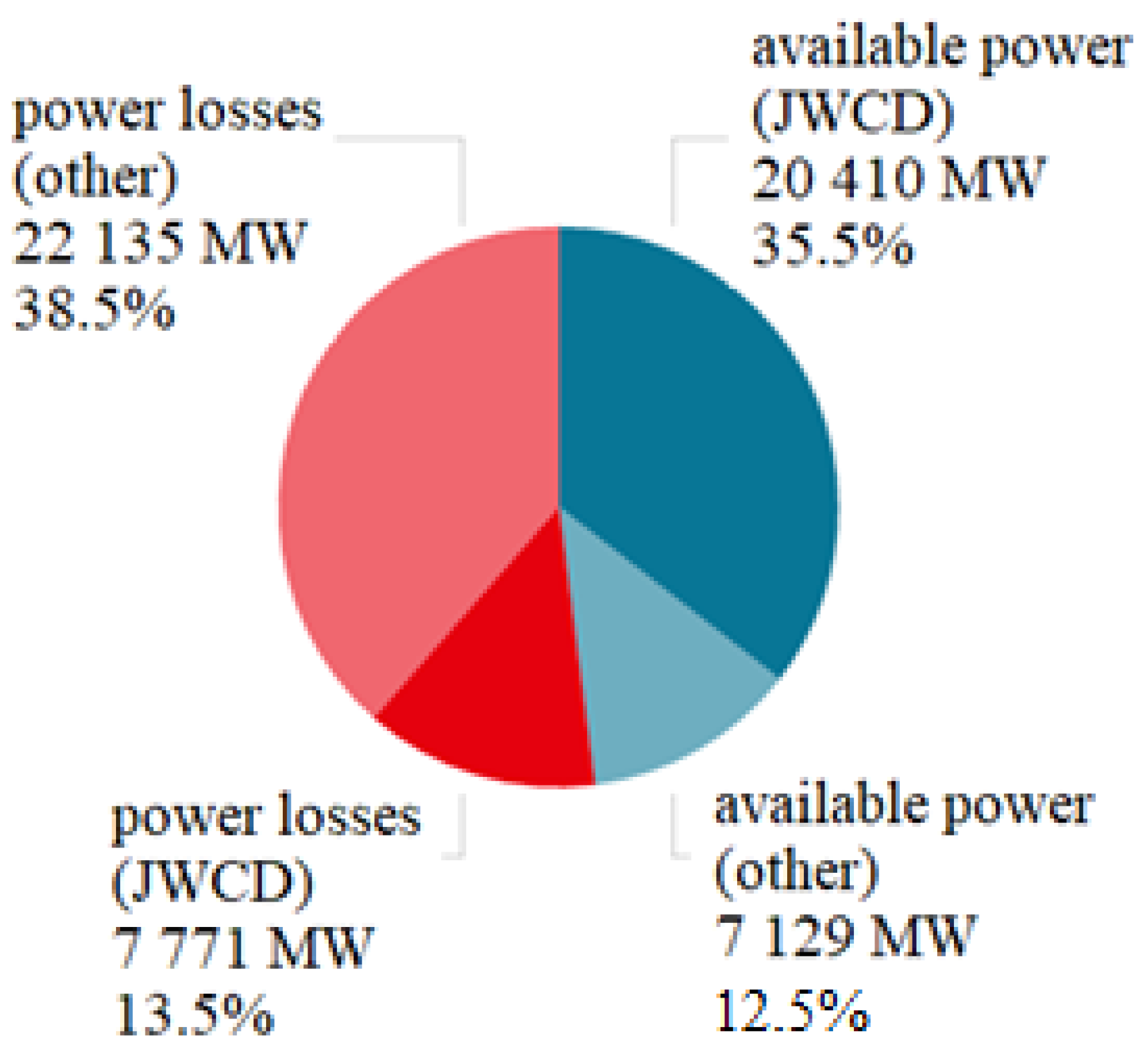 Energies 18 03410 g003