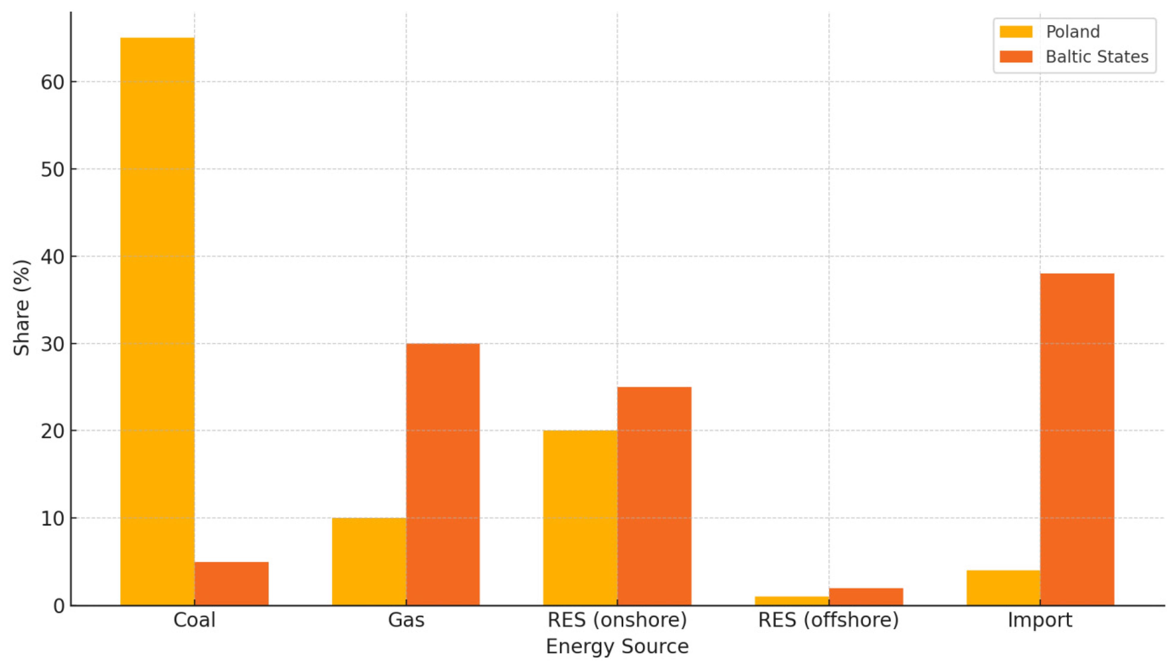 Energies 18 03410 g006