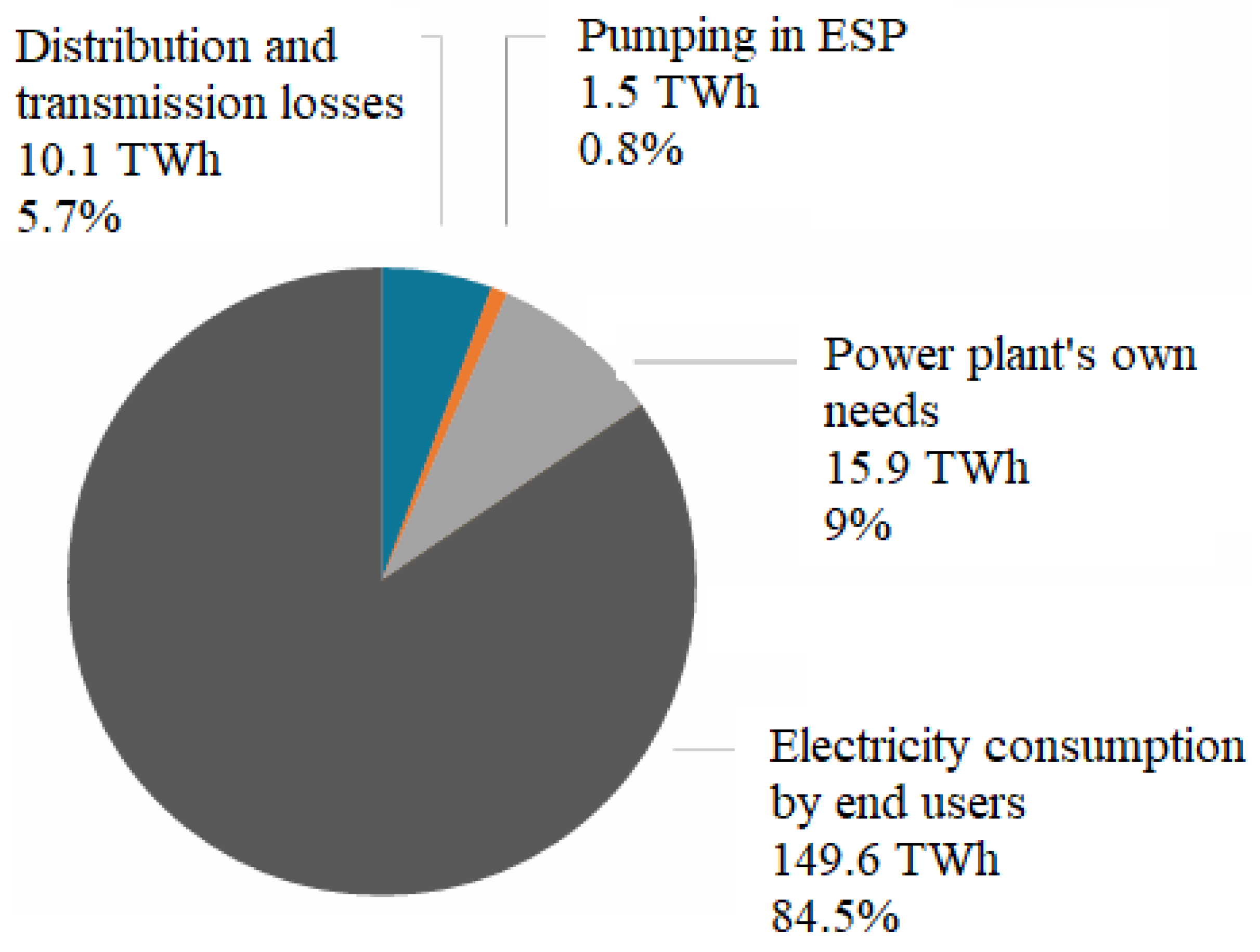 Energies 18 03410 g008