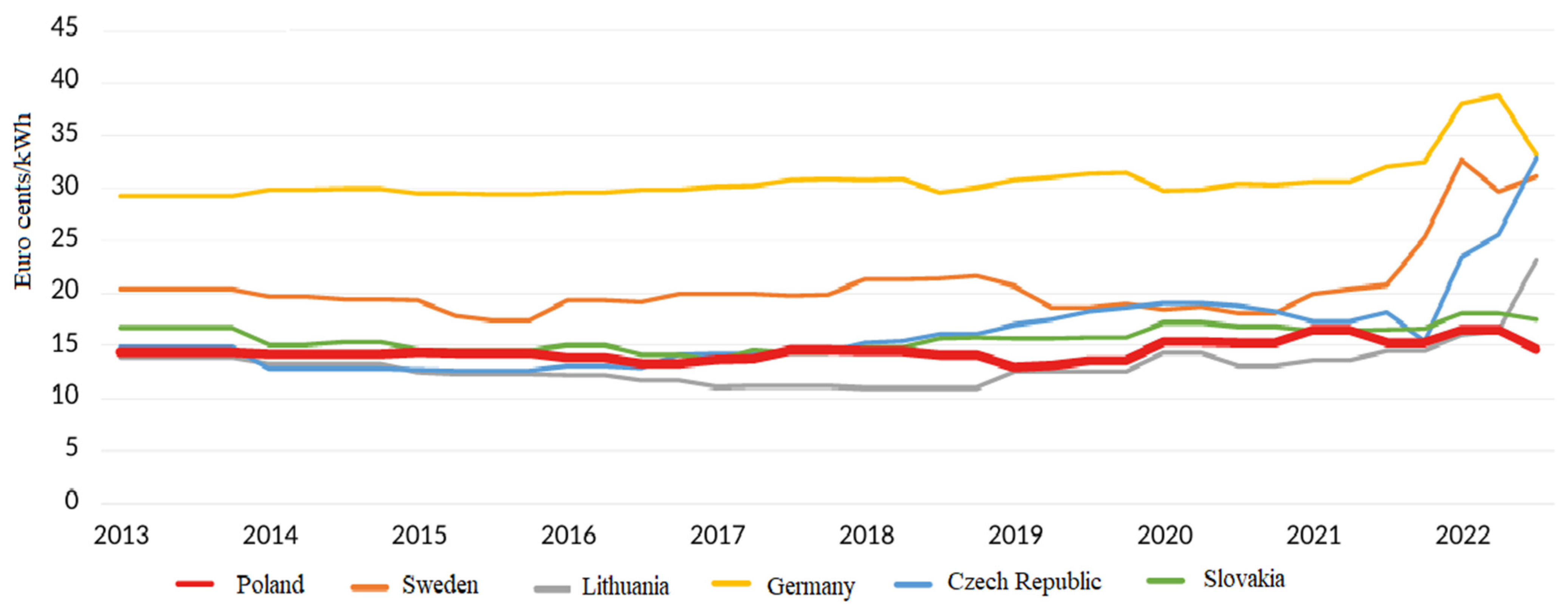 Energies 18 03410 g009