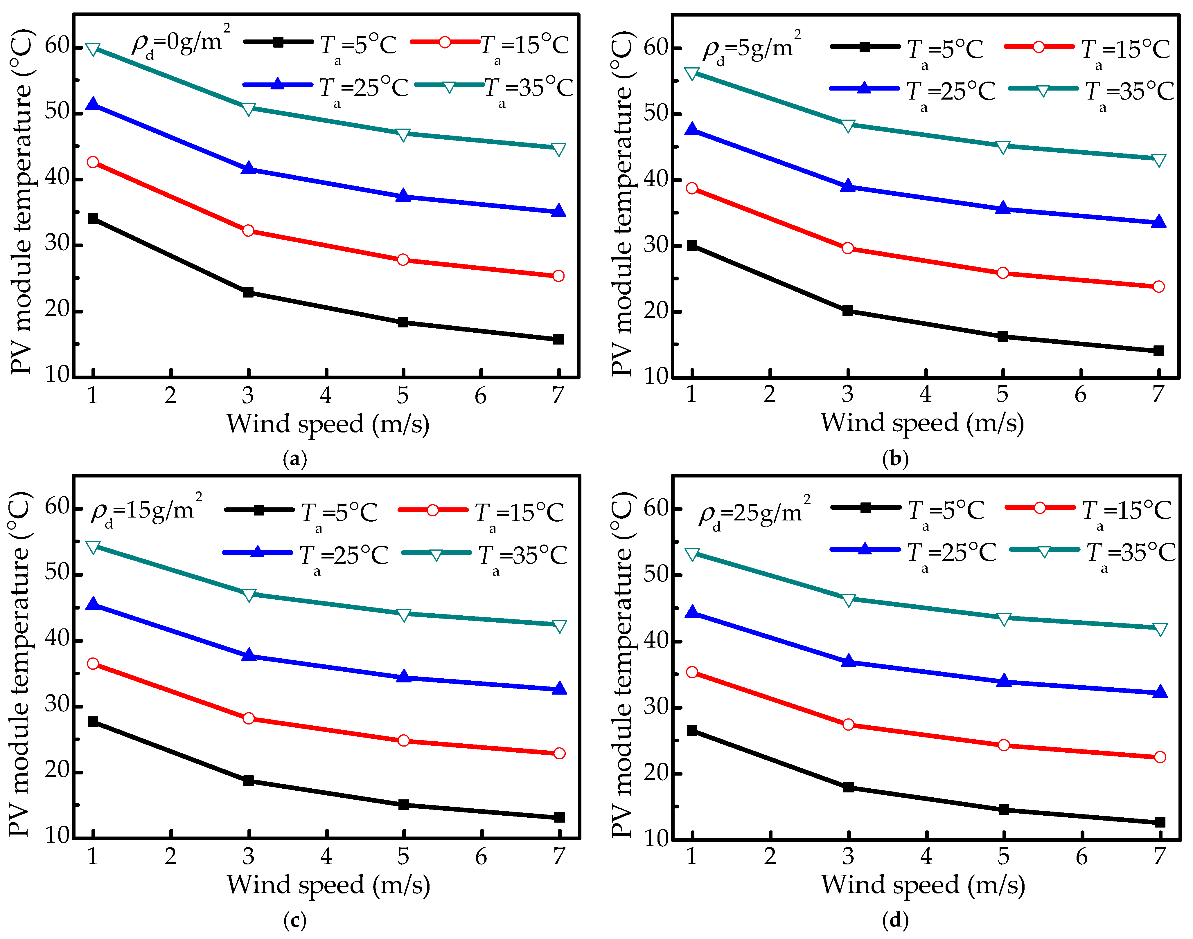 Energies 18 03411 g007