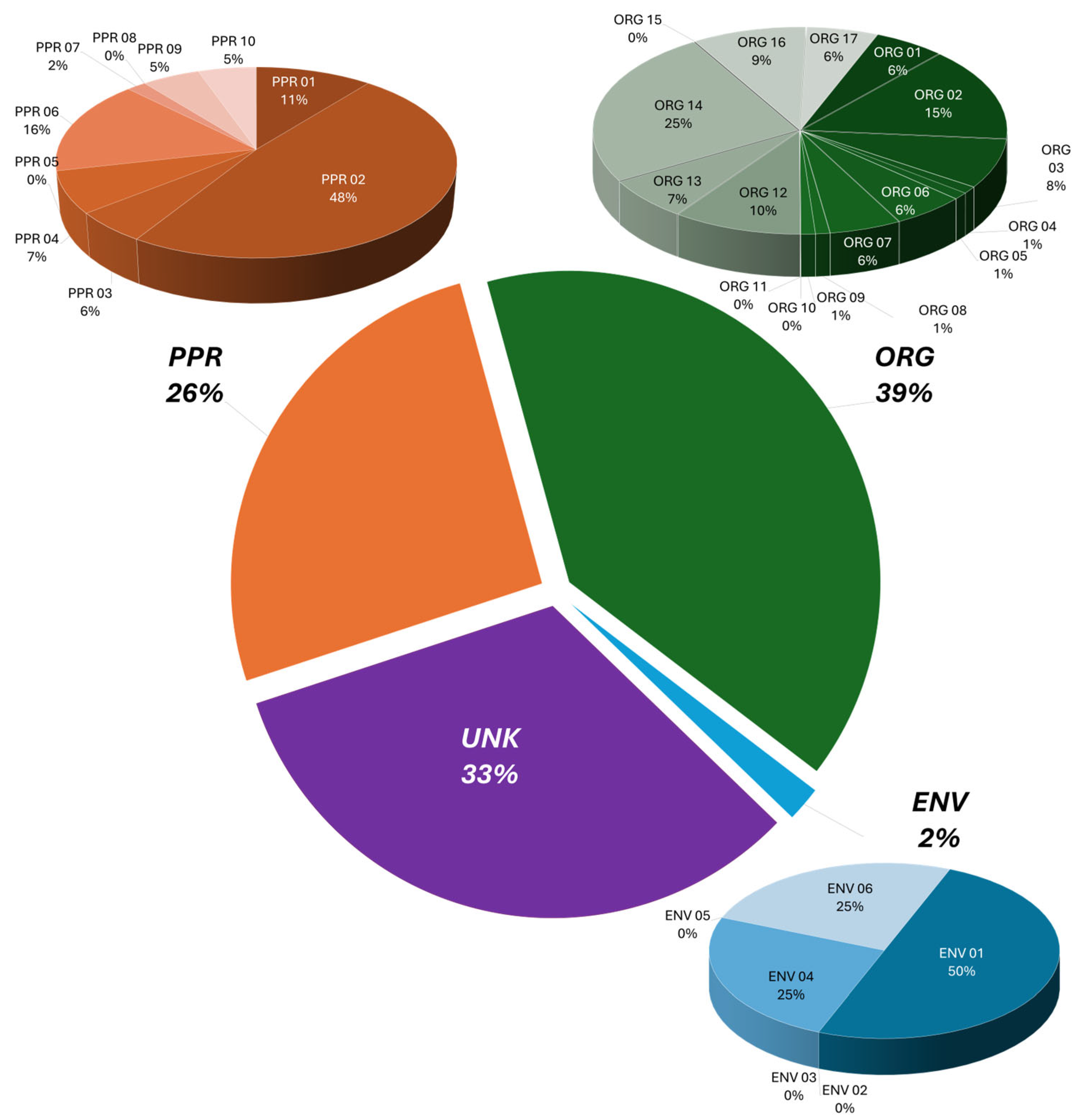 Energies 18 03412 g001 Energies 18 03412 g001
