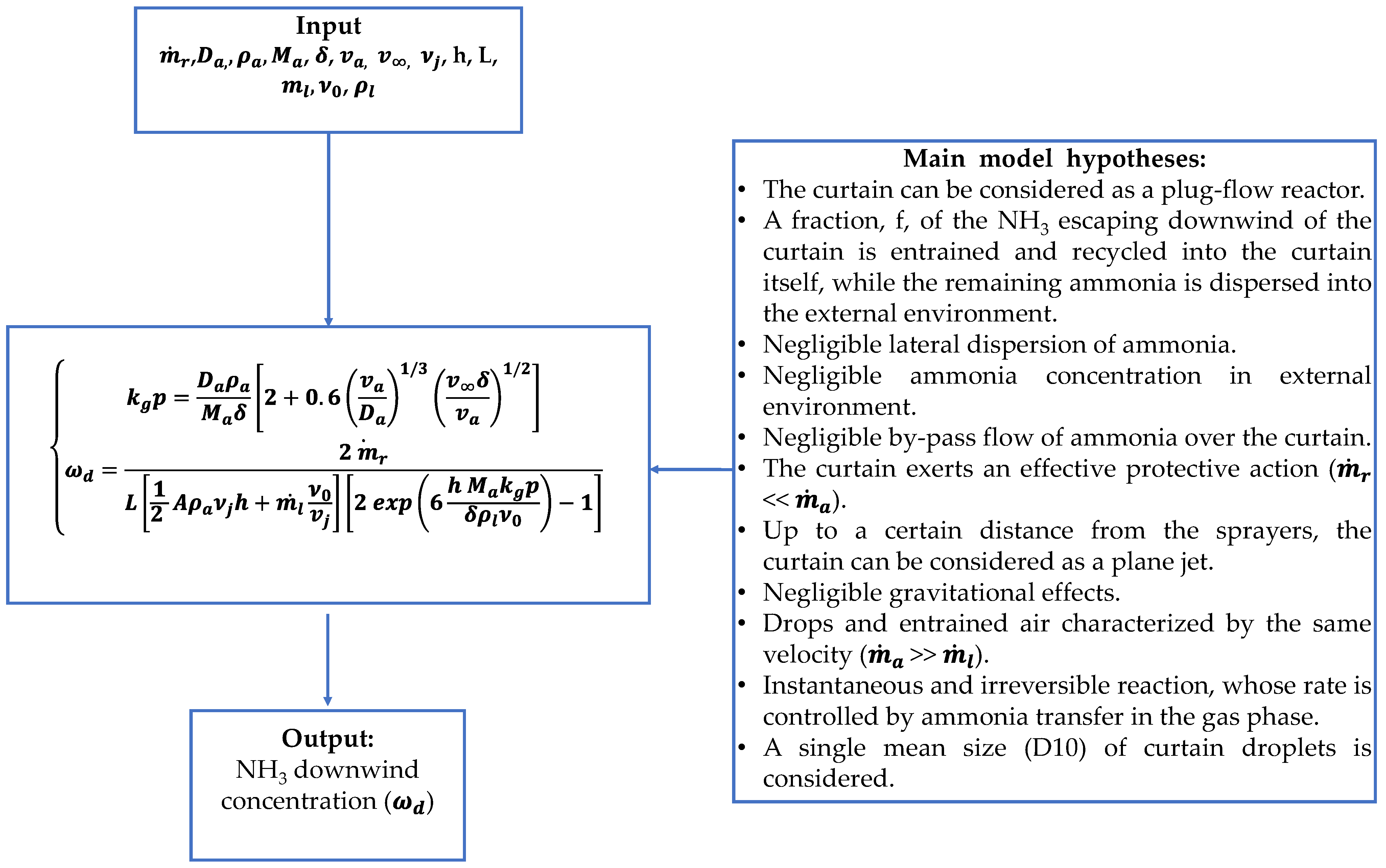 Energies 18 03412 g003 Energies 18 03412 g003