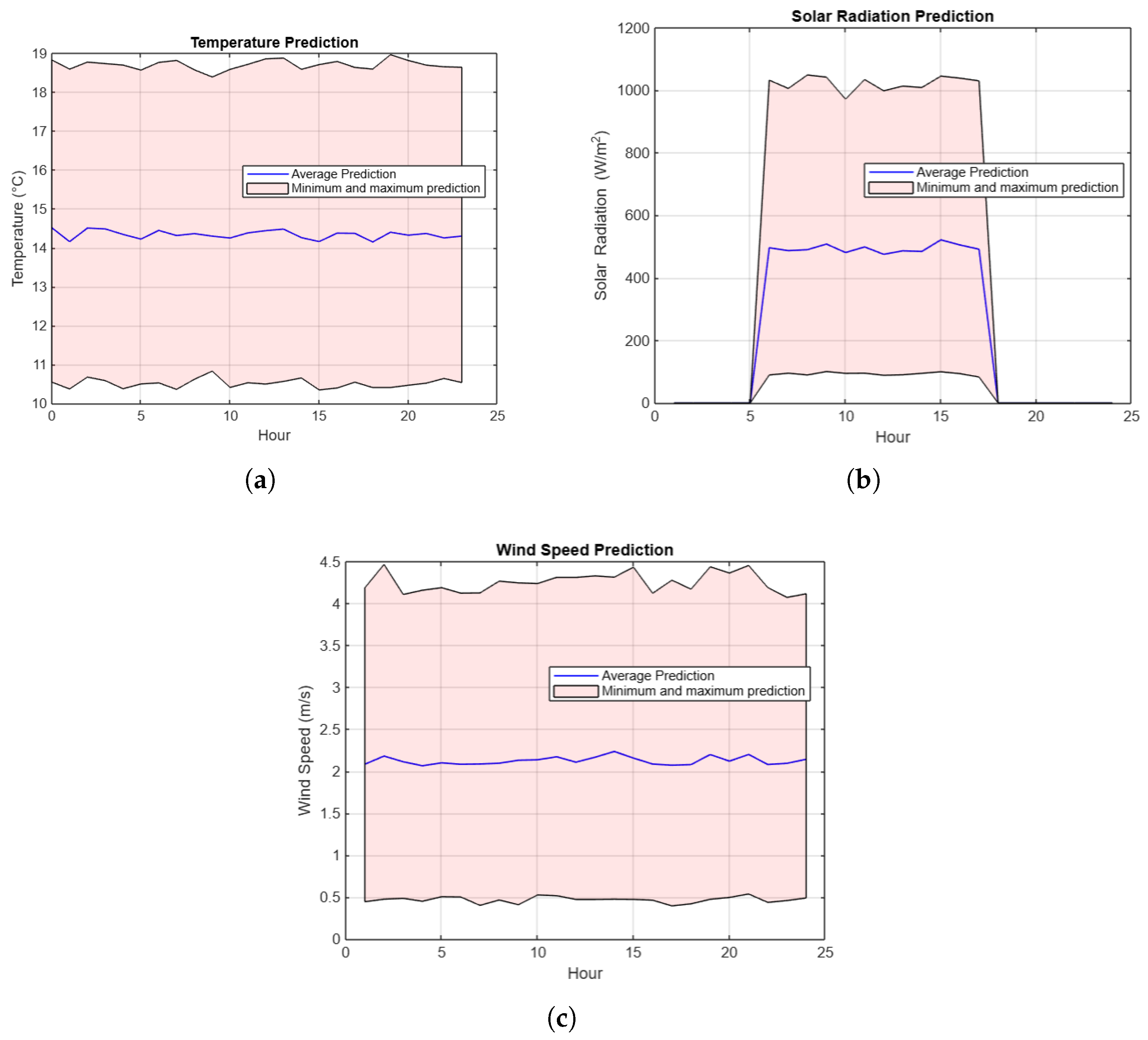 Energies 18 03414 g005