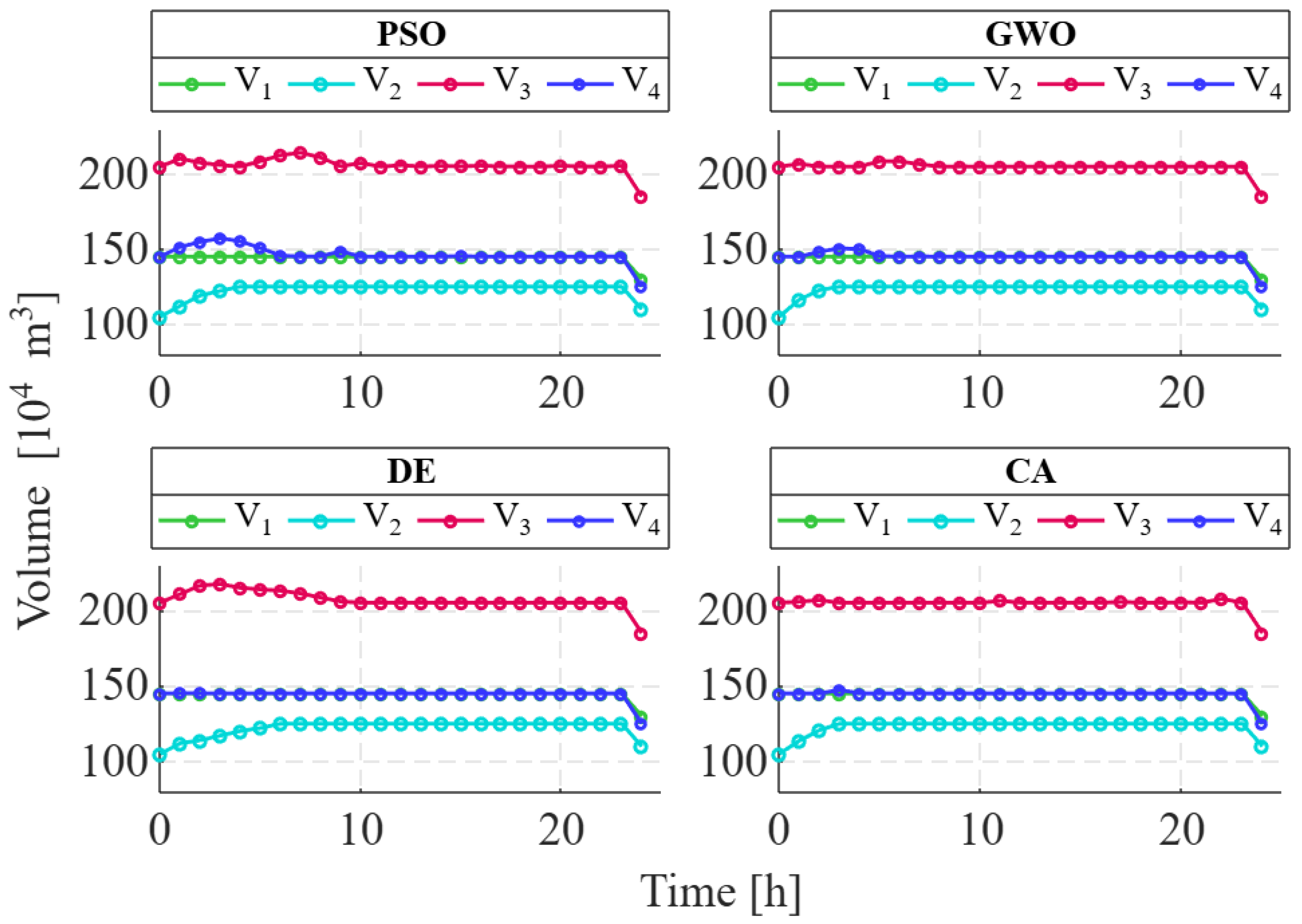 Energies 18 03414 g010