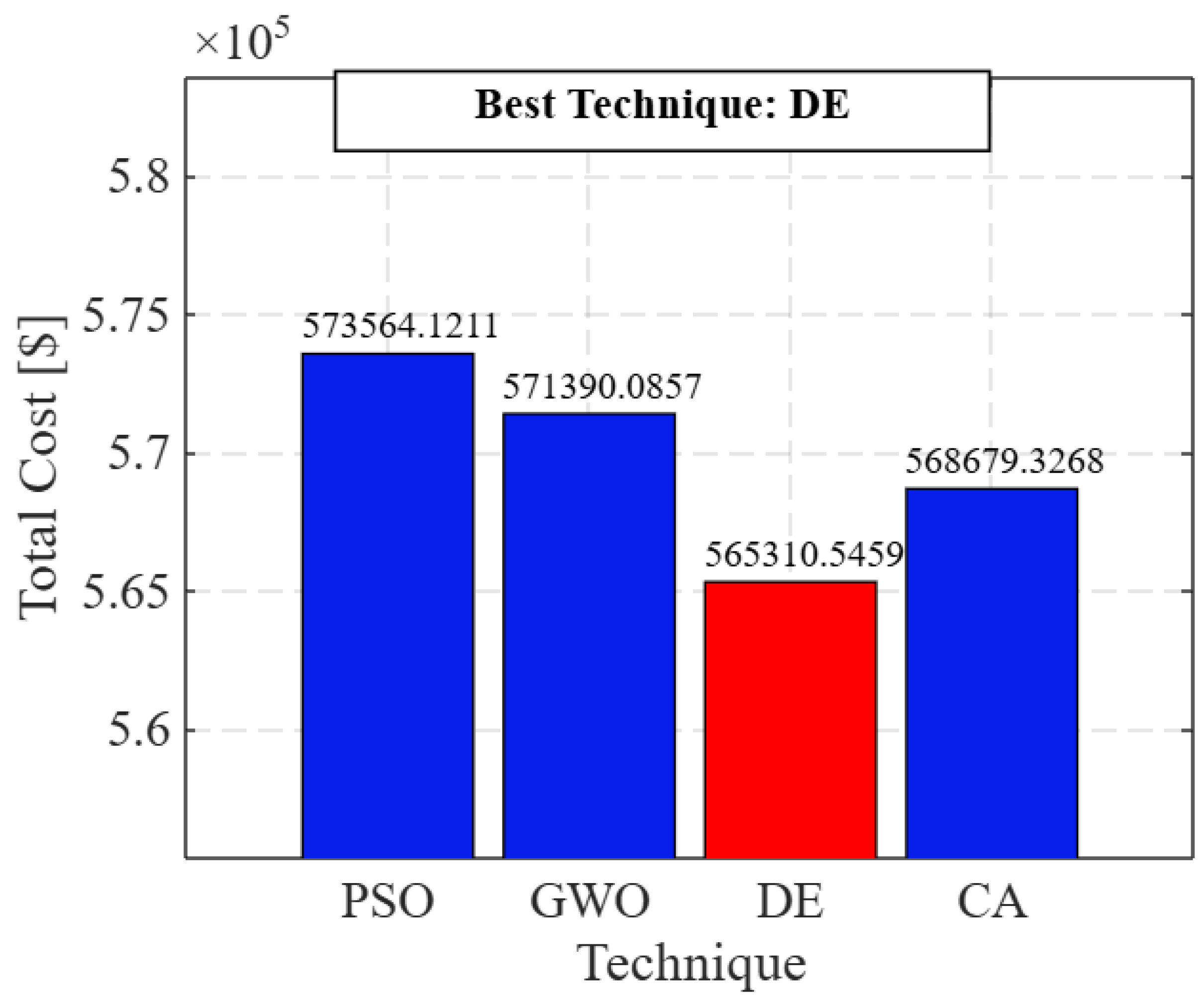Energies 18 03414 g015