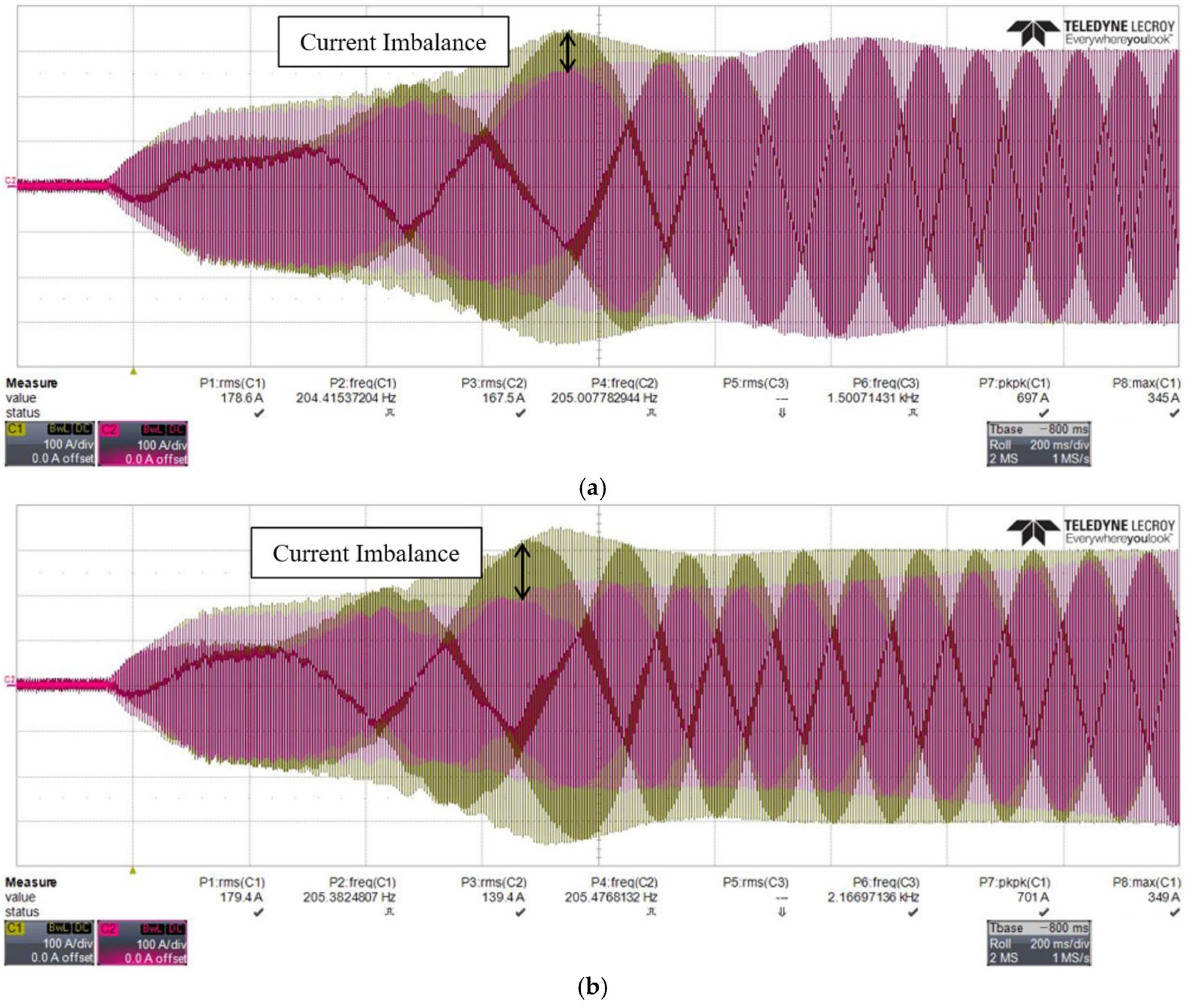 Energies 18 03415 g011a