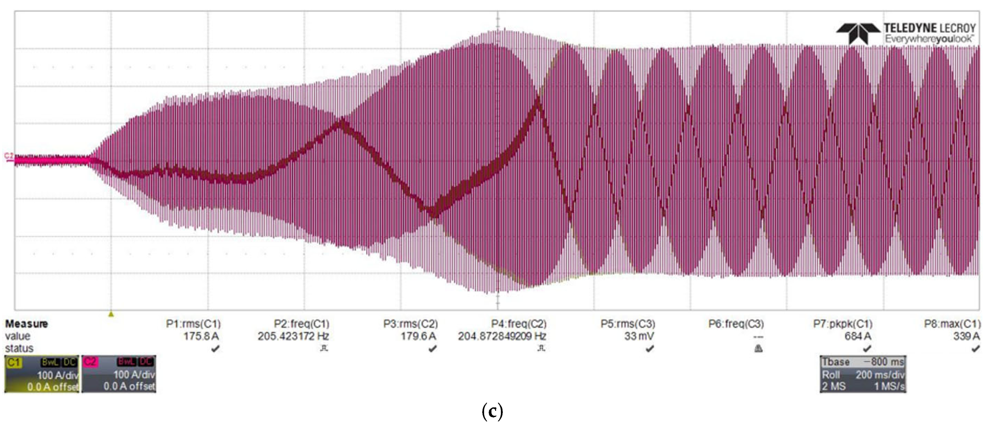 Energies 18 03415 g011b