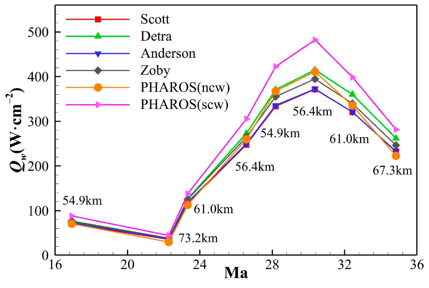 Energies 18 03417 g008