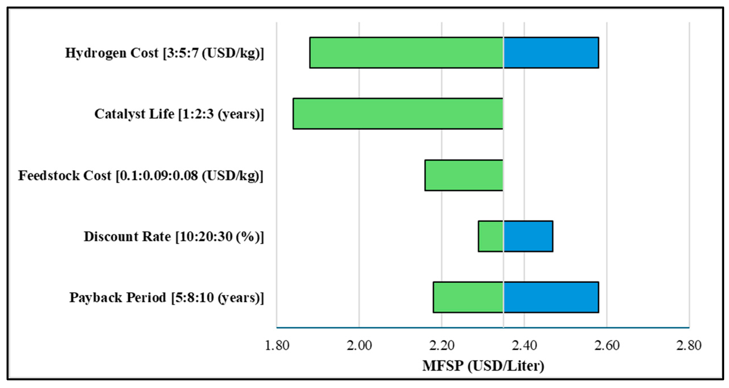 Energies 18 03418 g006