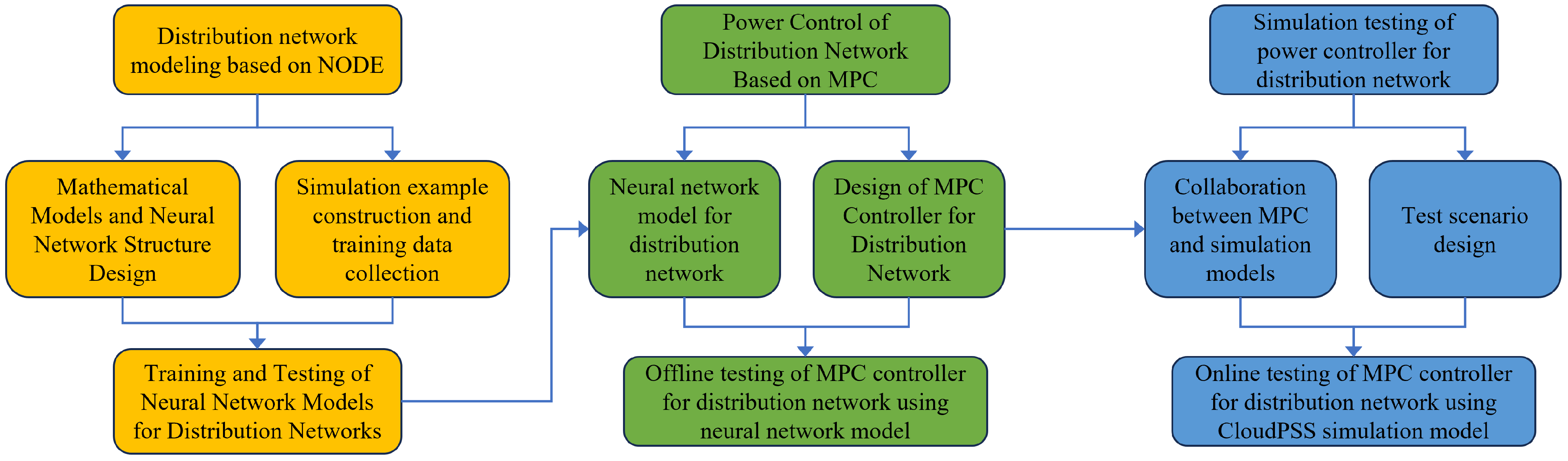 Energies 18 03419 g002