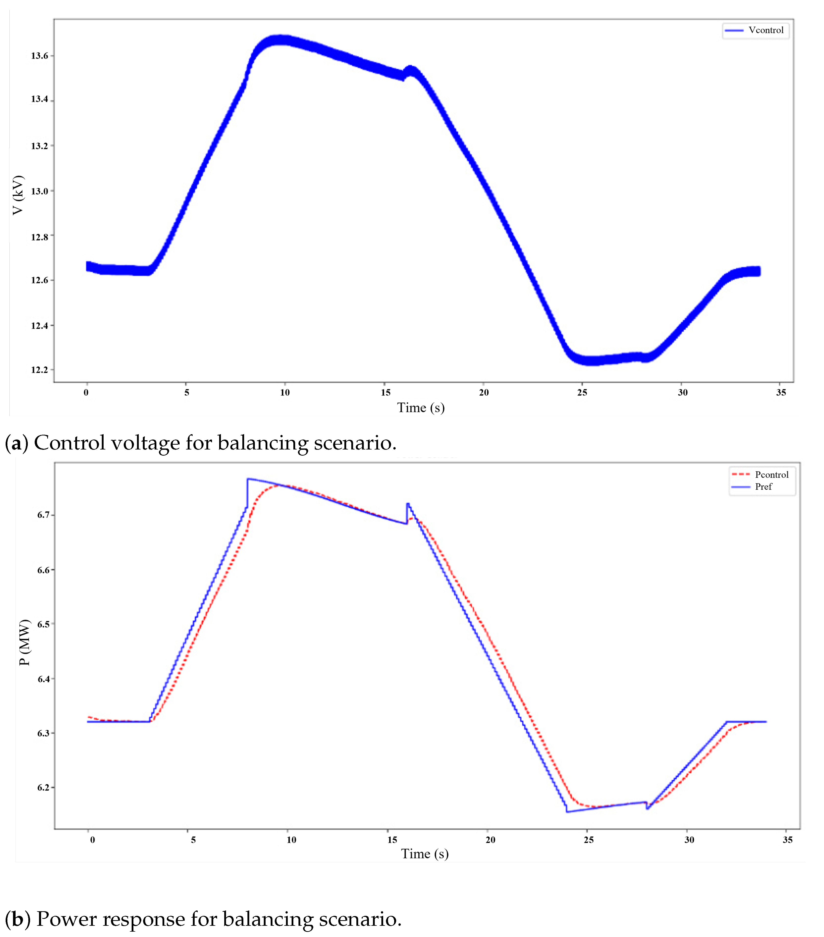 Energies 18 03419 g009