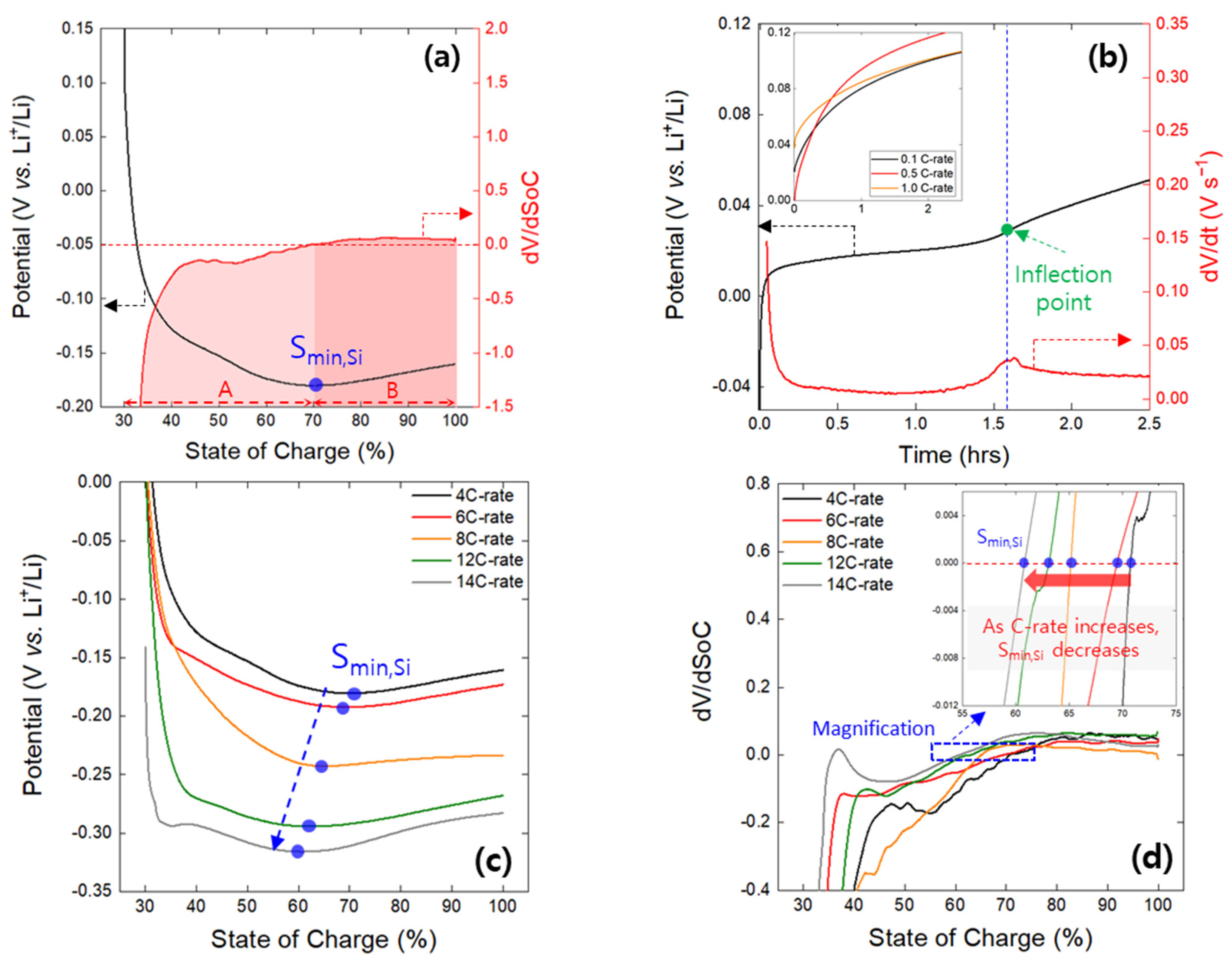 Energies 18 03423 g003