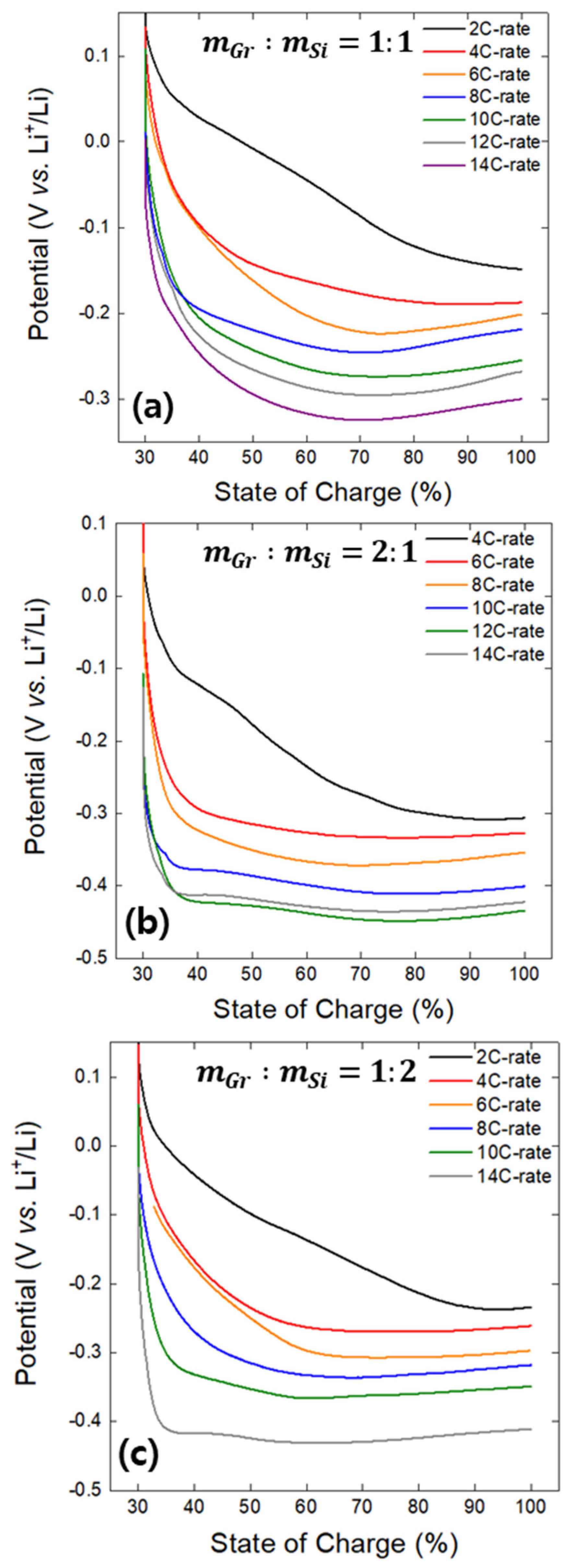 Energies 18 03423 g007