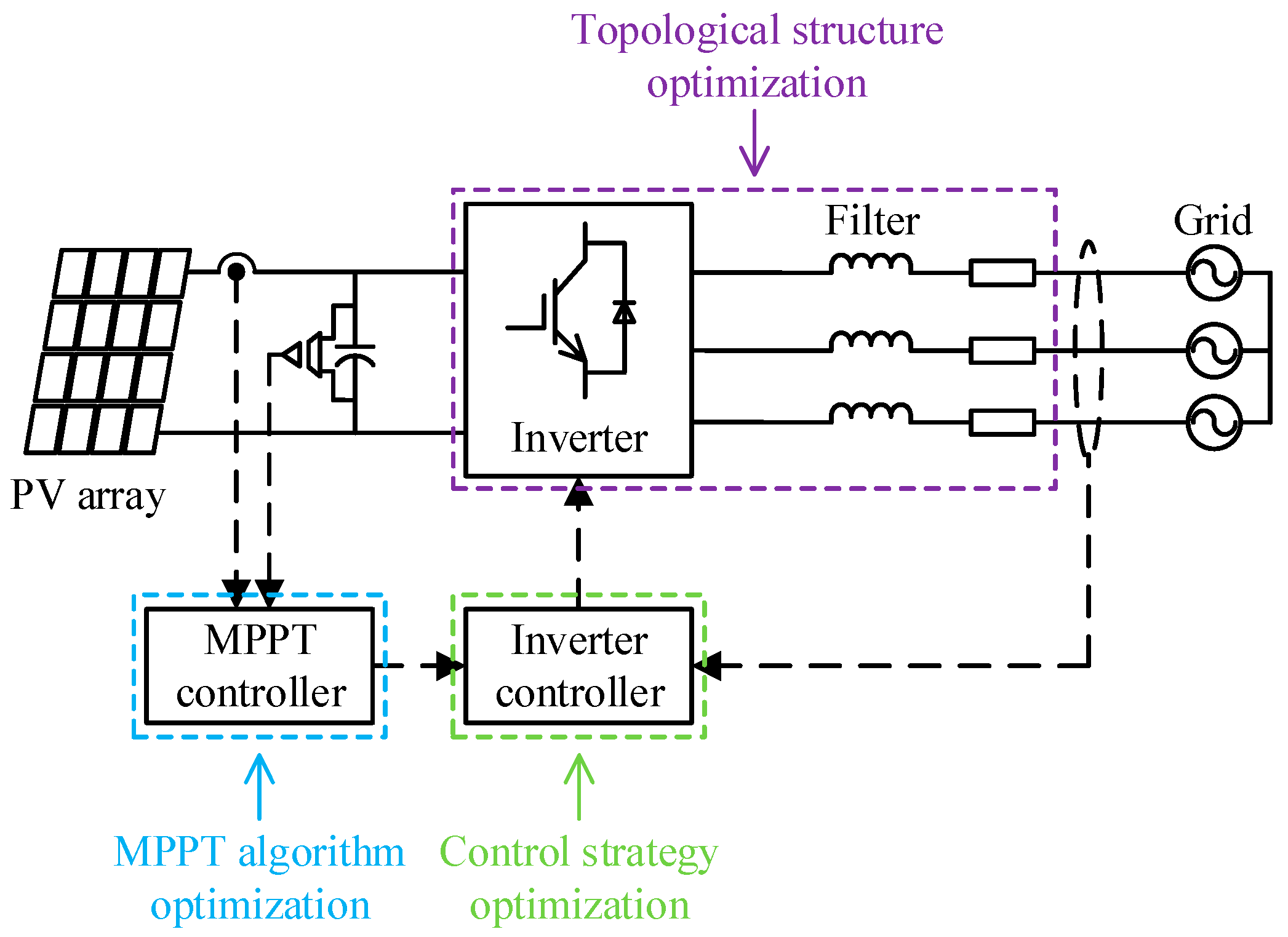 Energies 18 03426 g006