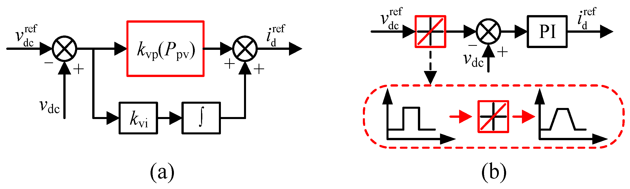 Energies 18 03426 g008