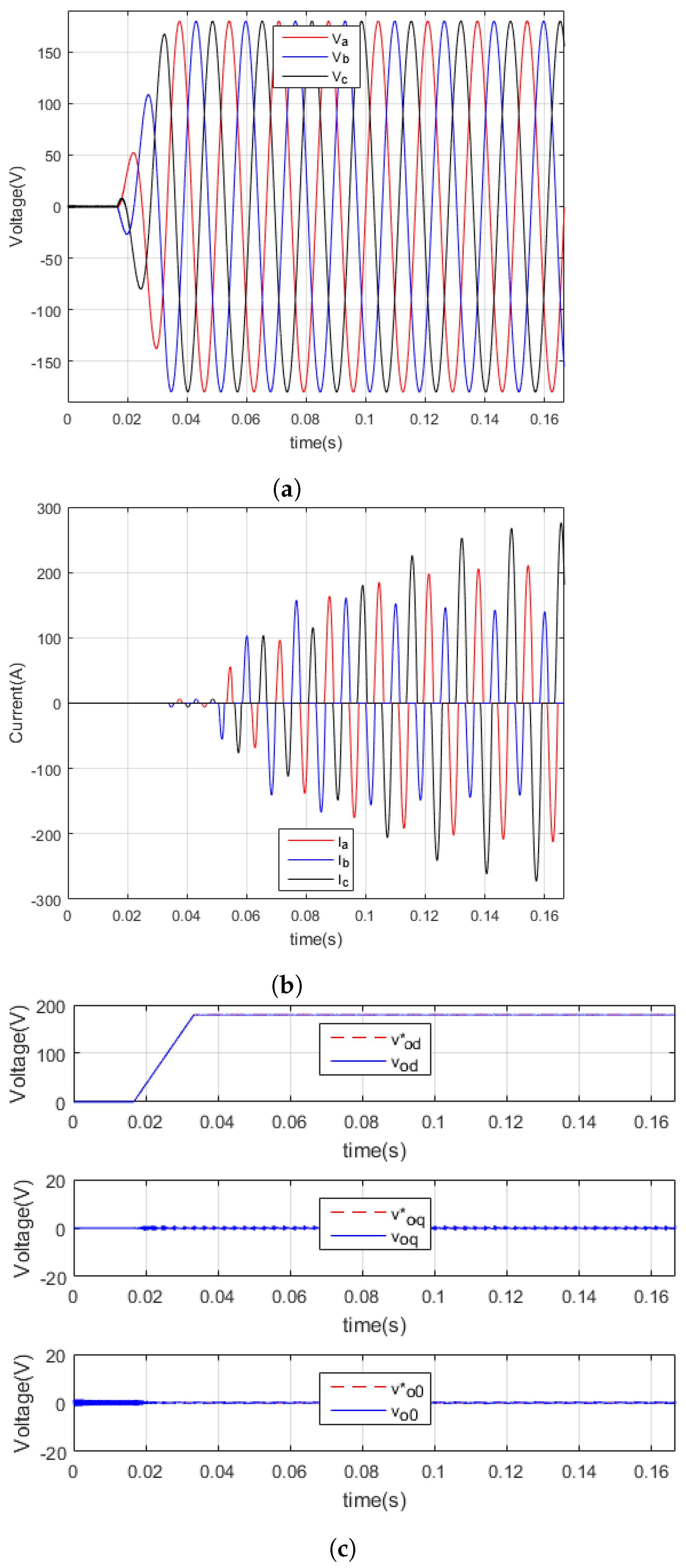 Energies 18 03427 g018