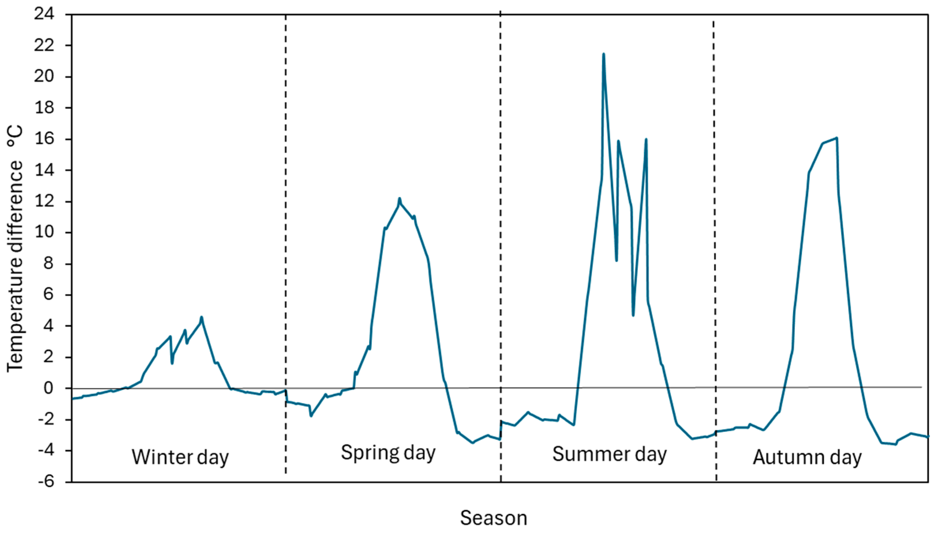 Energies 18 03429 g005