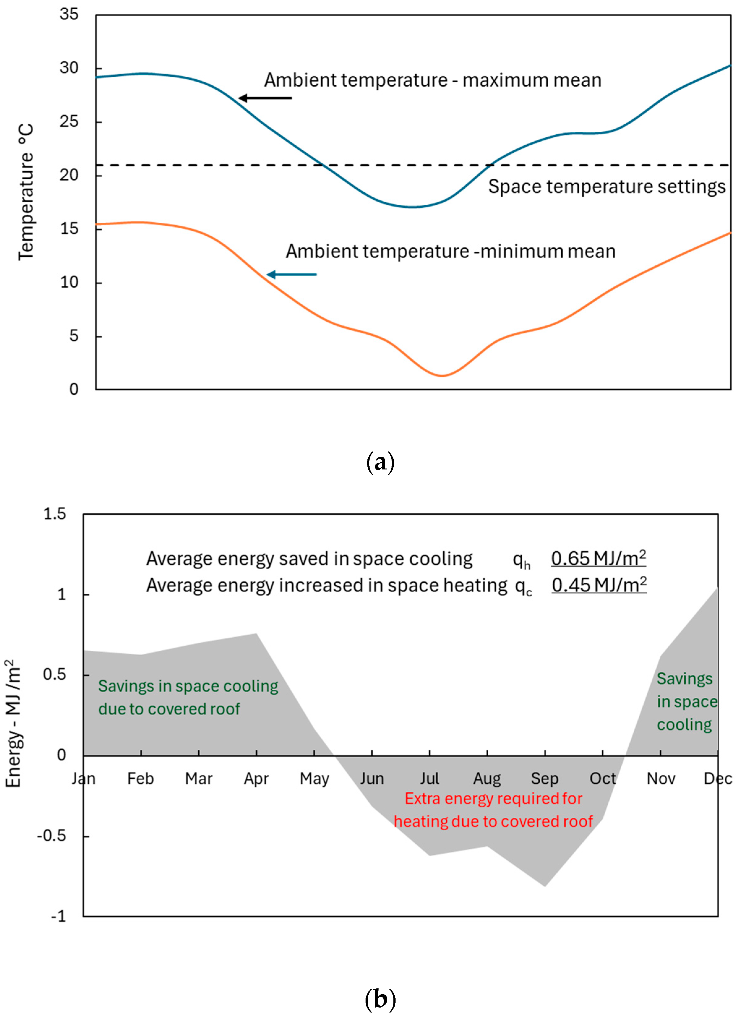 Energies 18 03429 g006