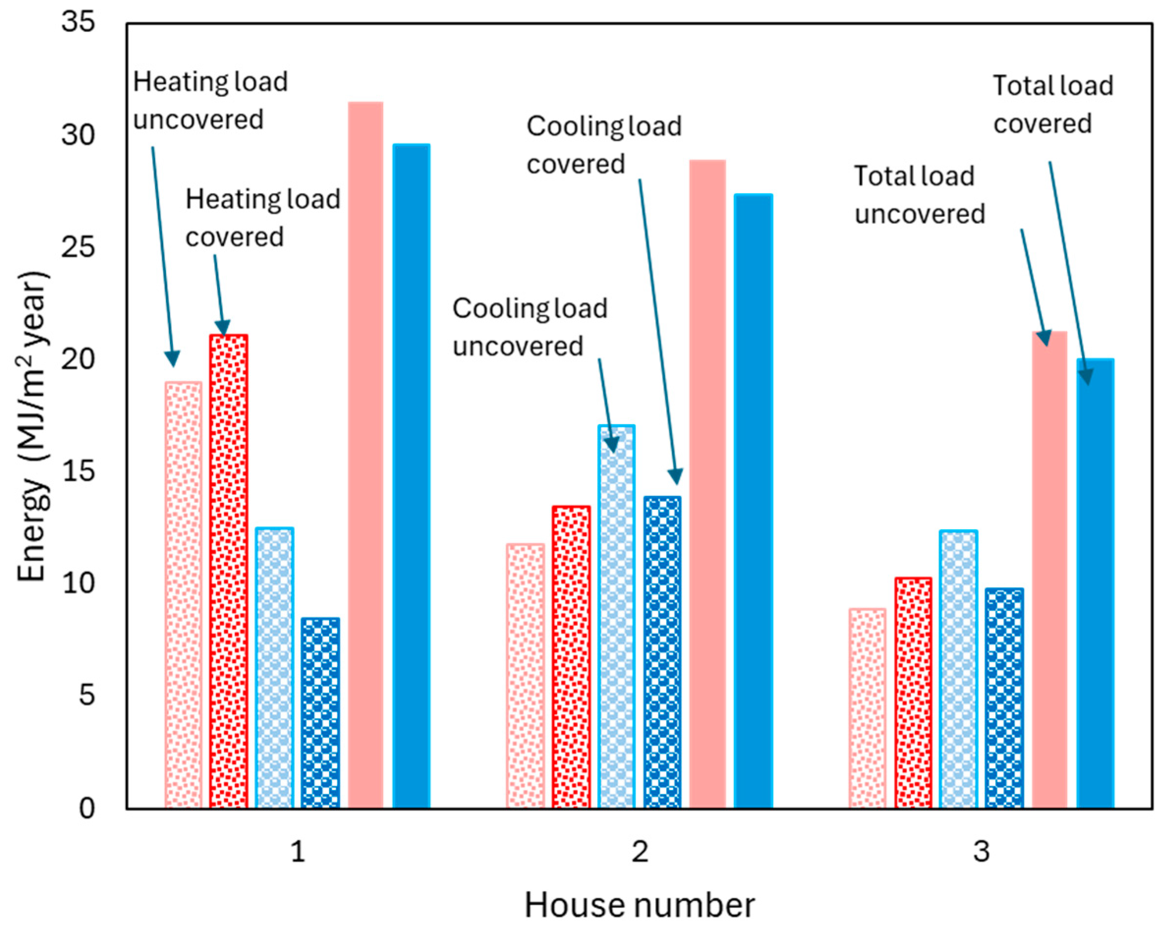 Energies 18 03429 g008